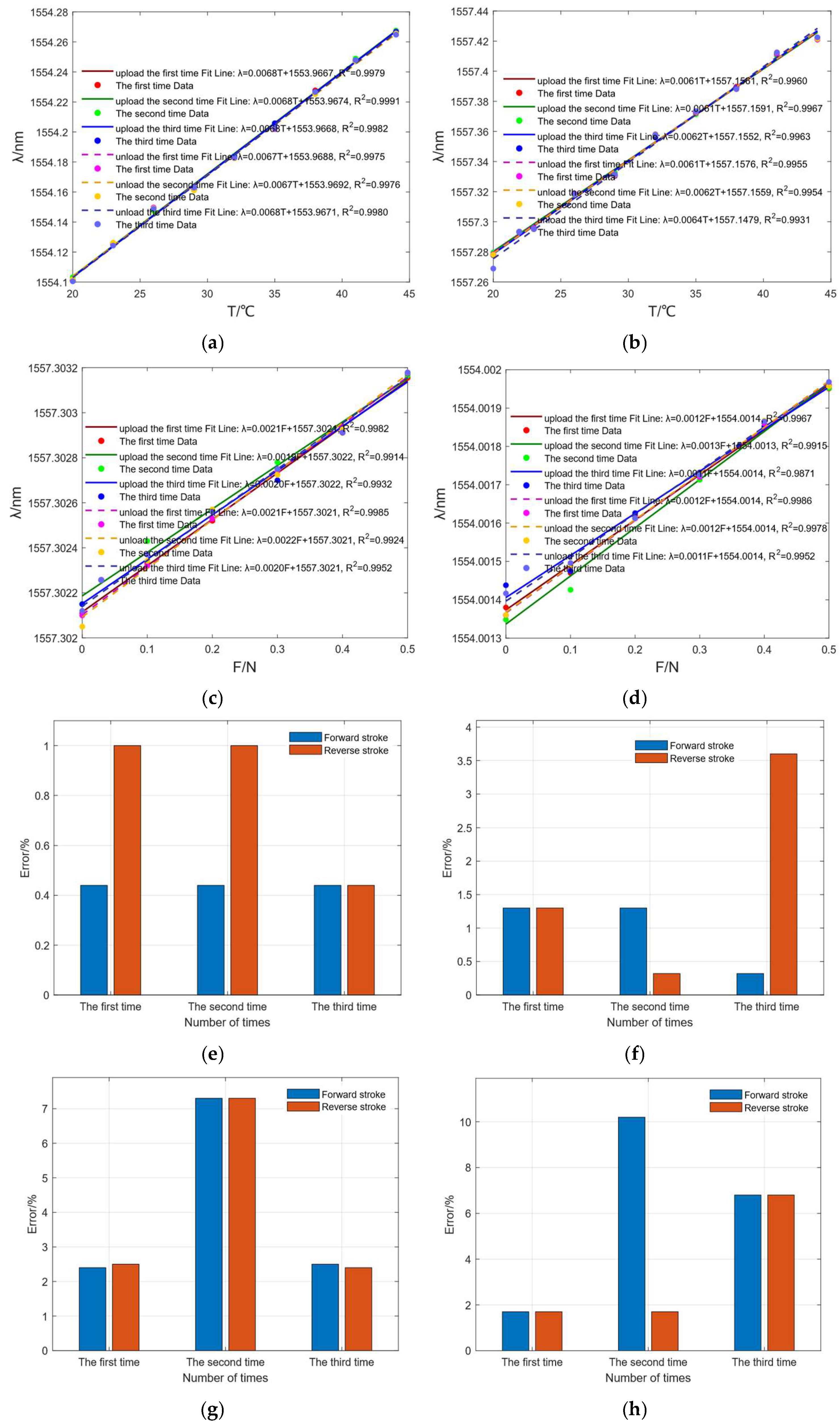 Sensors 25 04060 g006