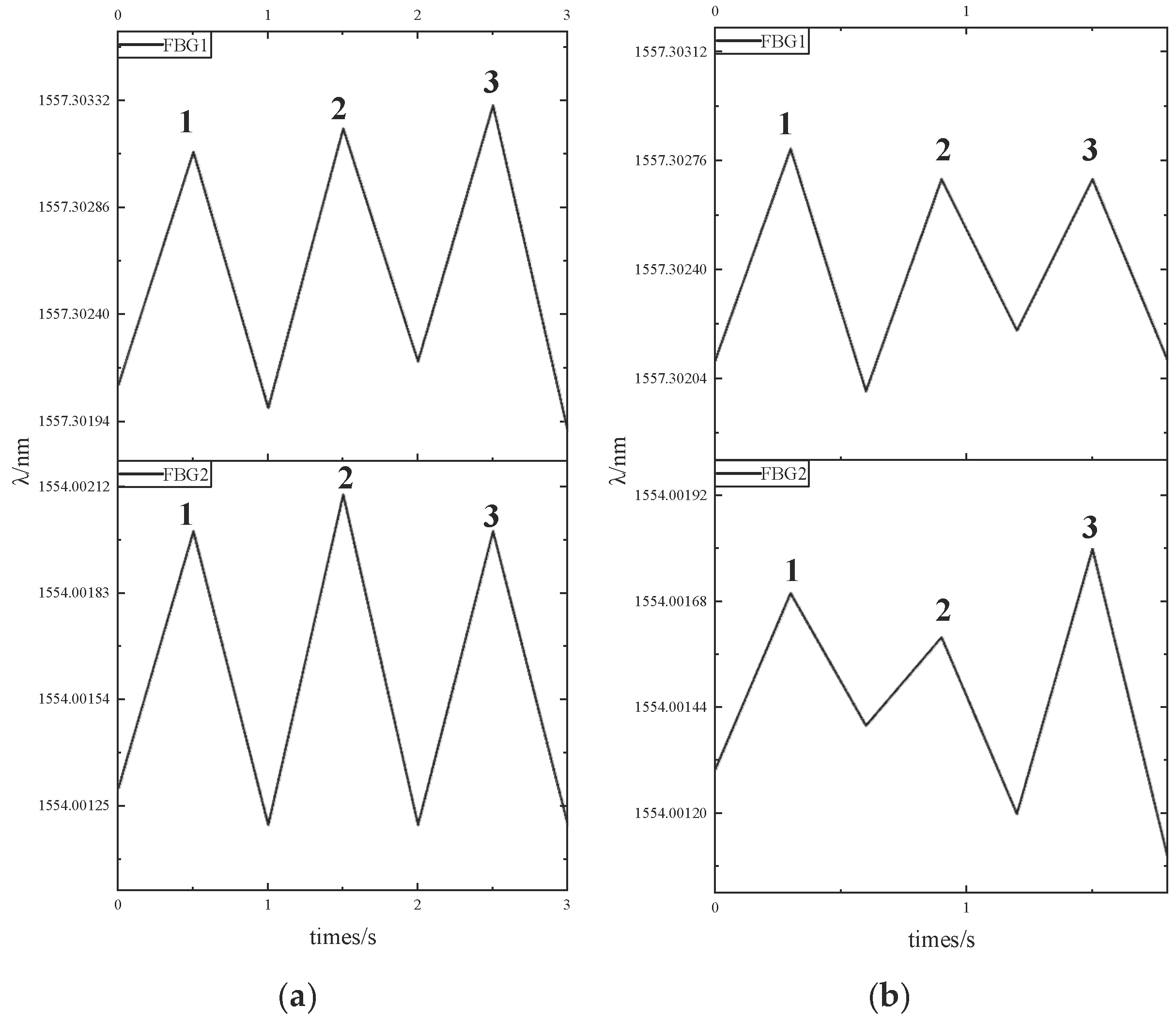 Sensors 25 04060 g007