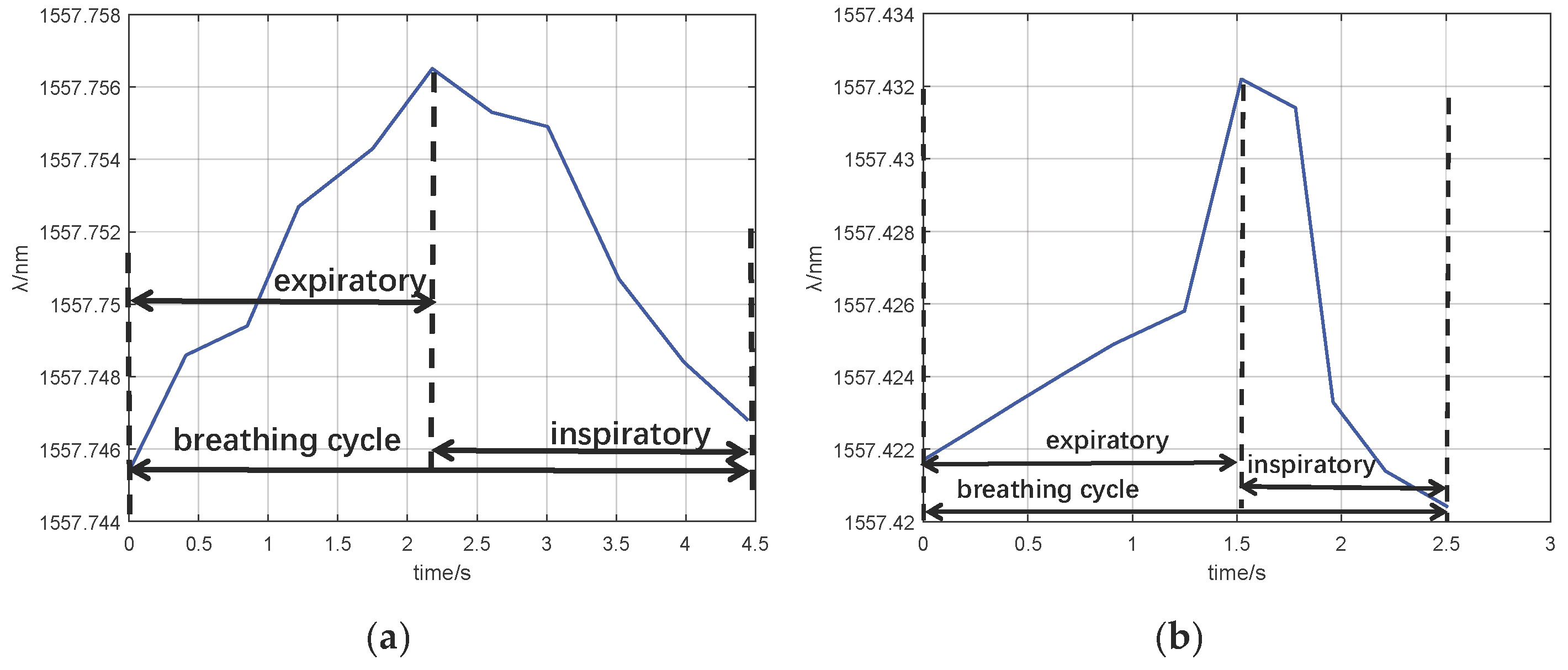 Sensors 25 04060 g009