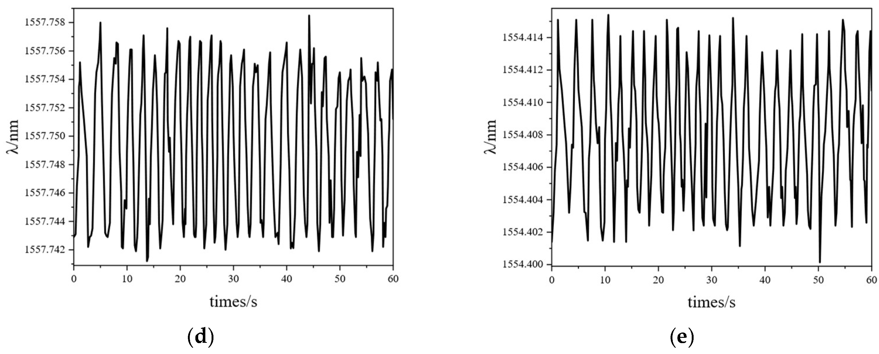 Sensors 25 04060 g010b