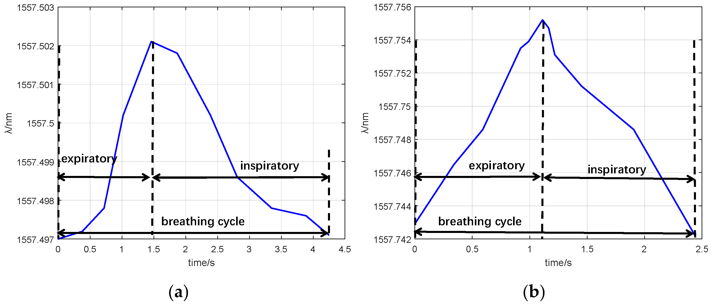 Sensors 25 04060 g011
