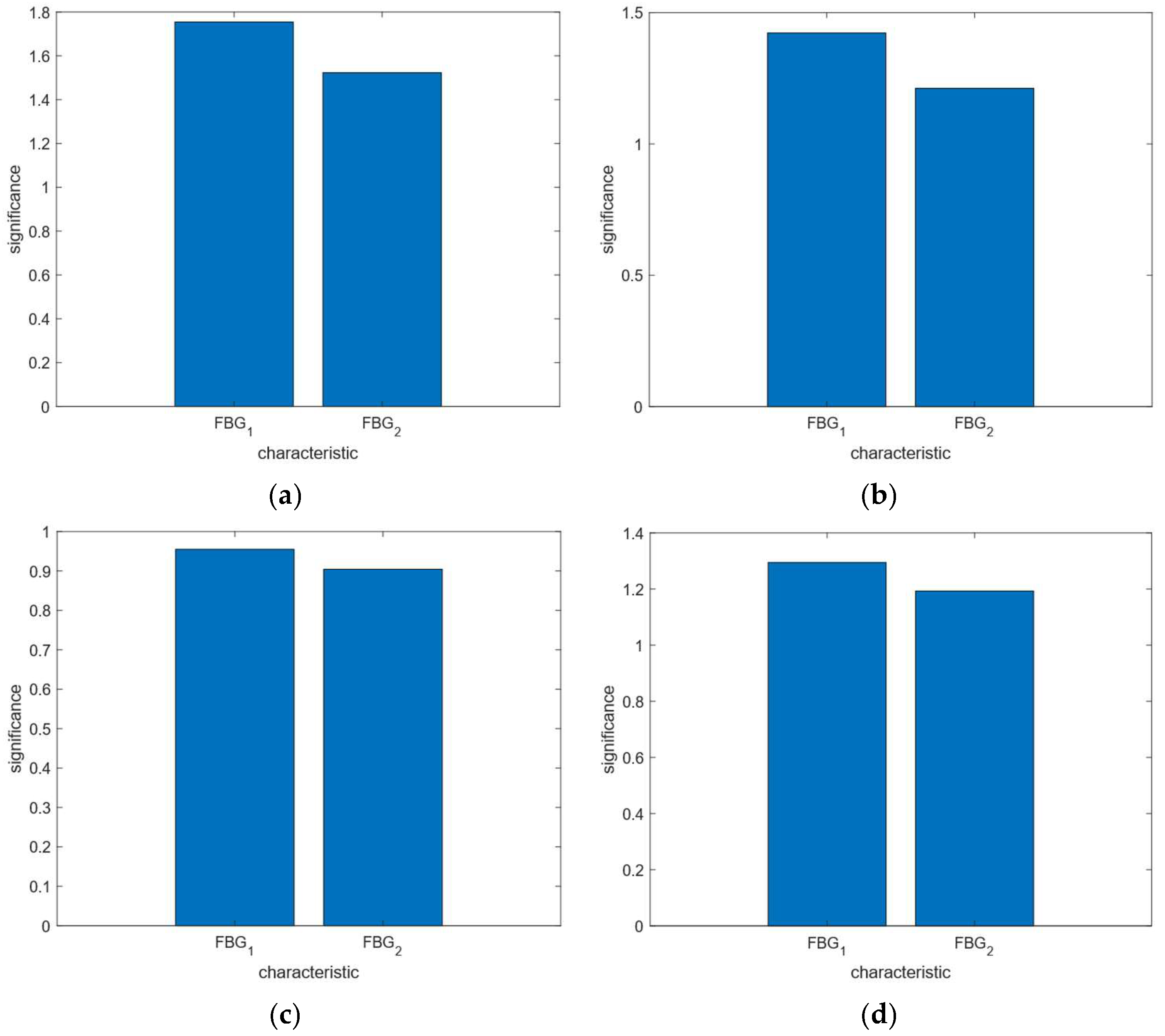 Sensors 25 04060 g014