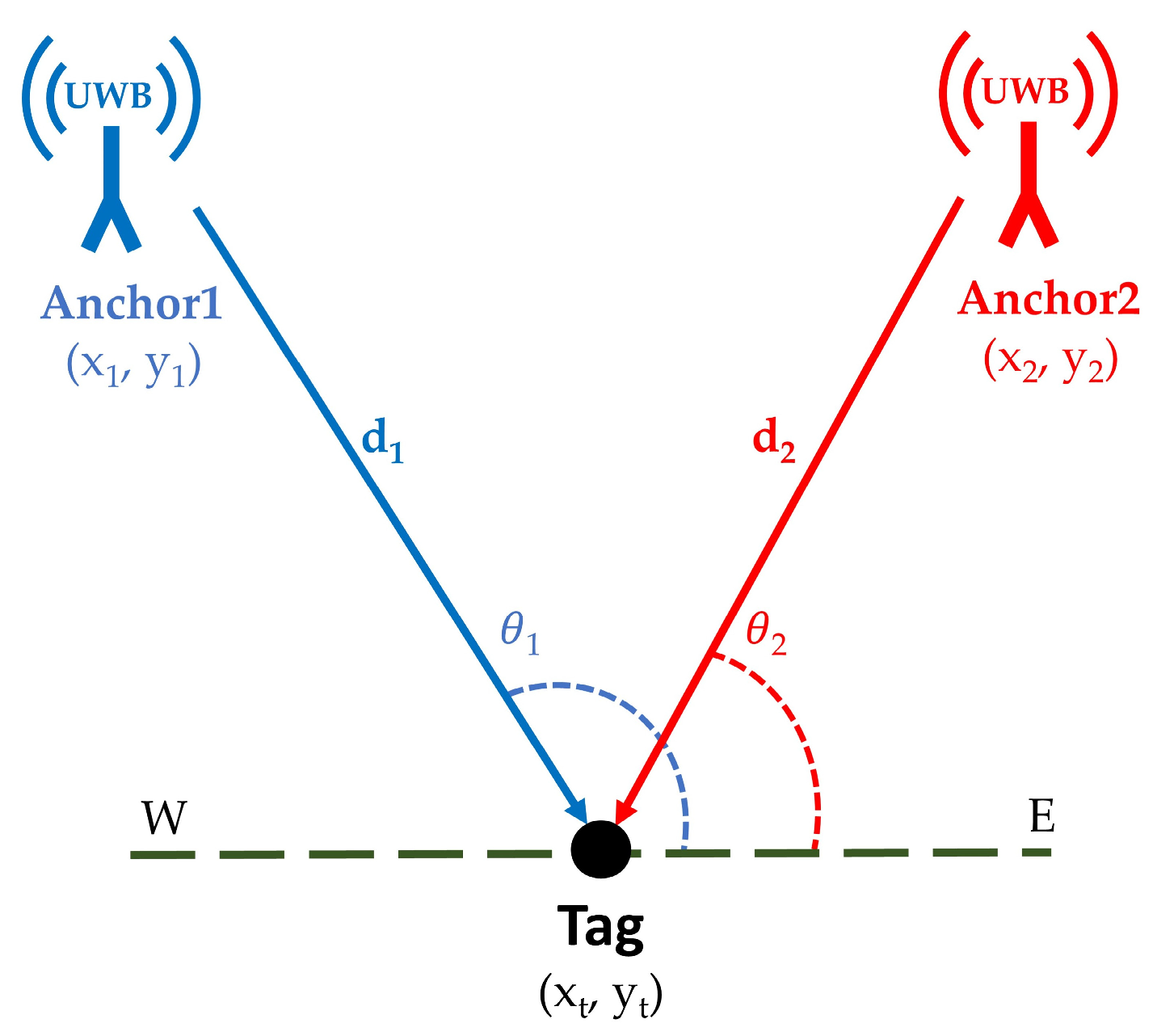 Sensors 25 04061 g002