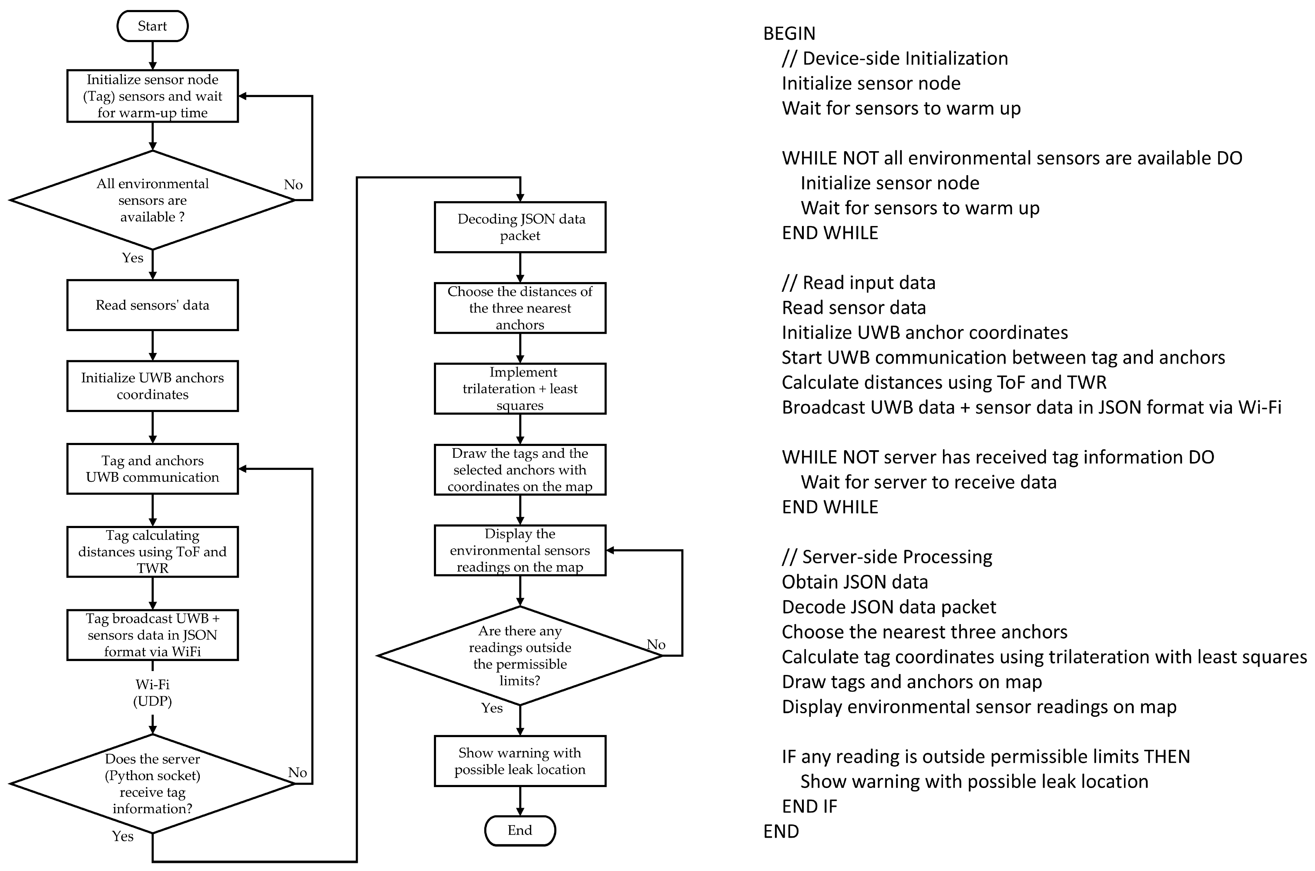 Sensors 25 04061 g005