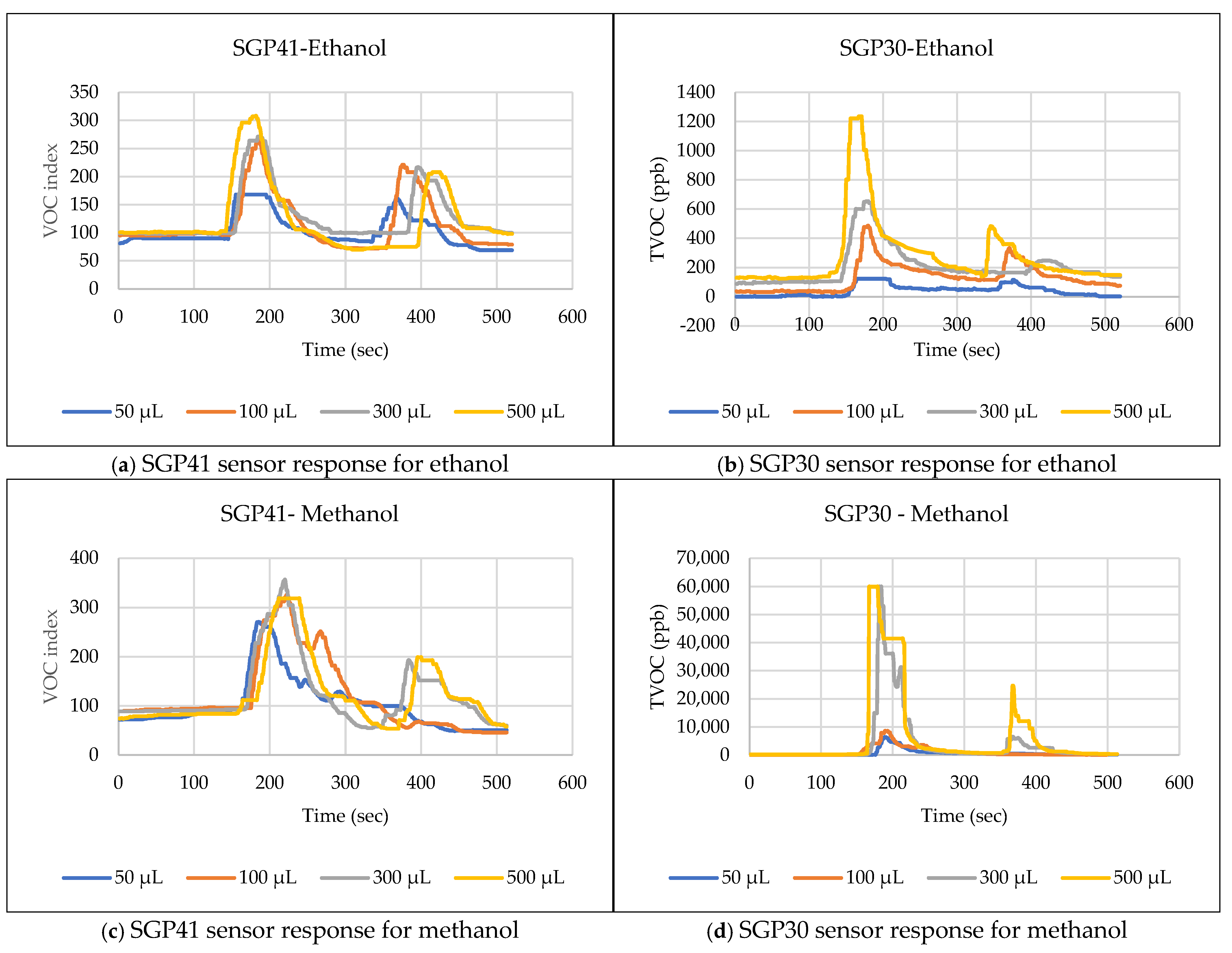 Sensors 25 04061 g009a
