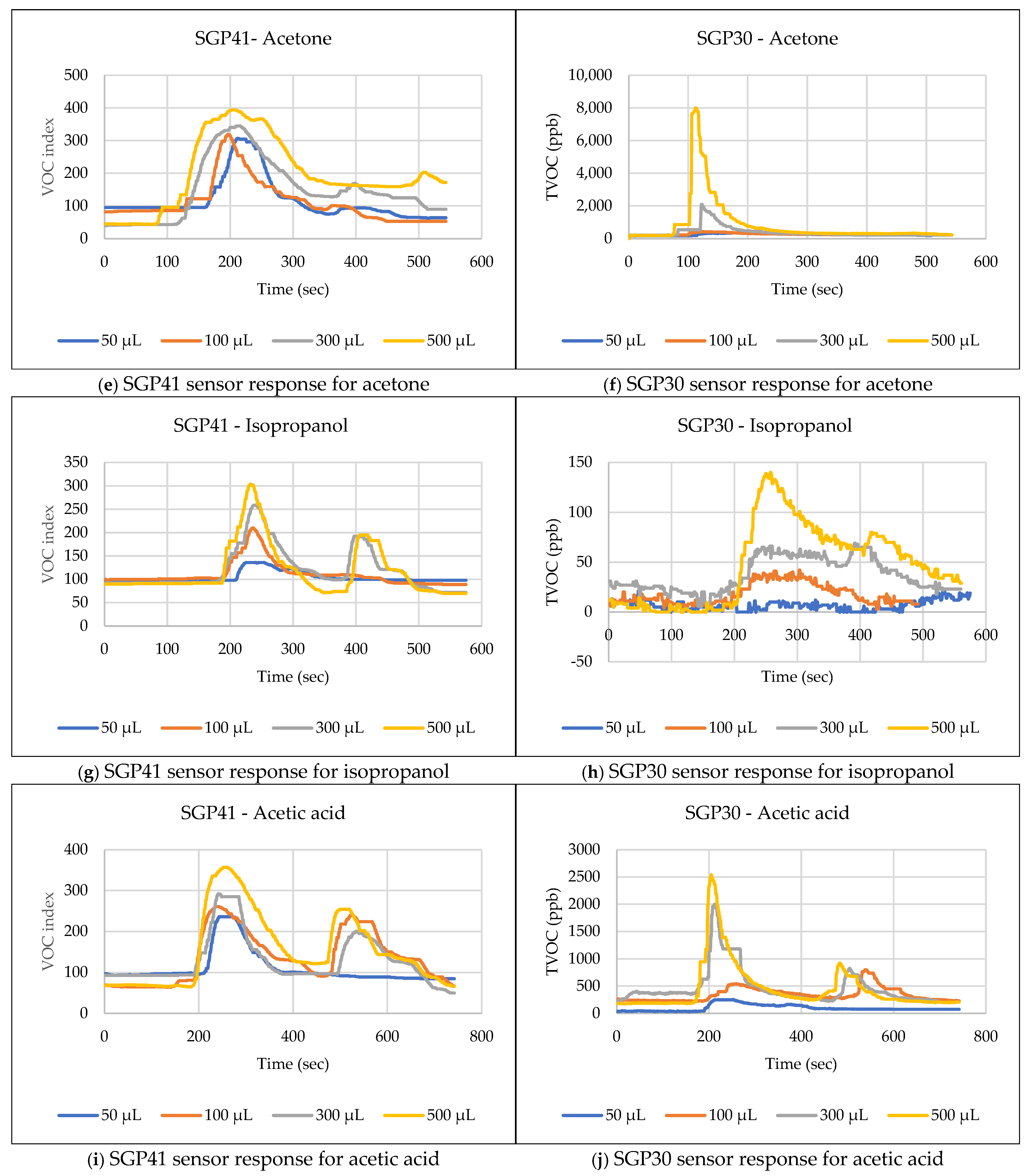 Sensors 25 04061 g009b