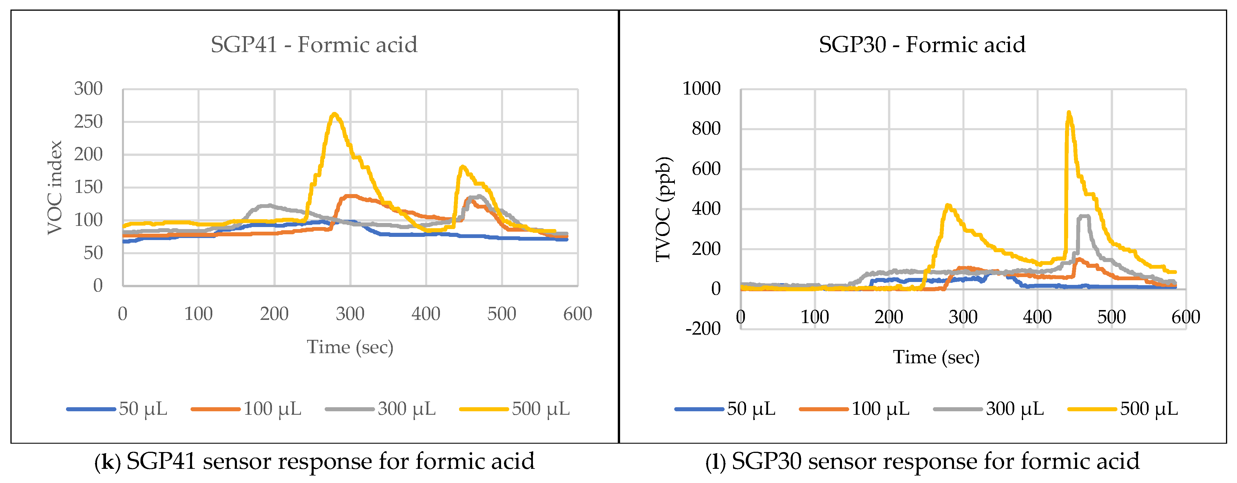 Sensors 25 04061 g009c
