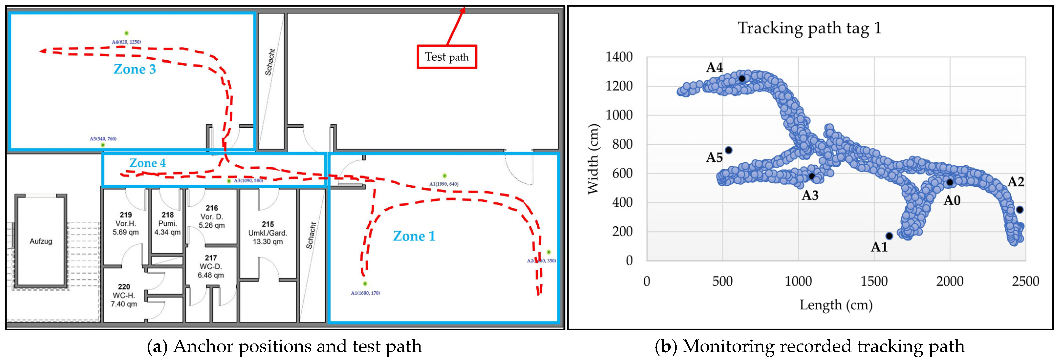 Sensors 25 04061 g015
