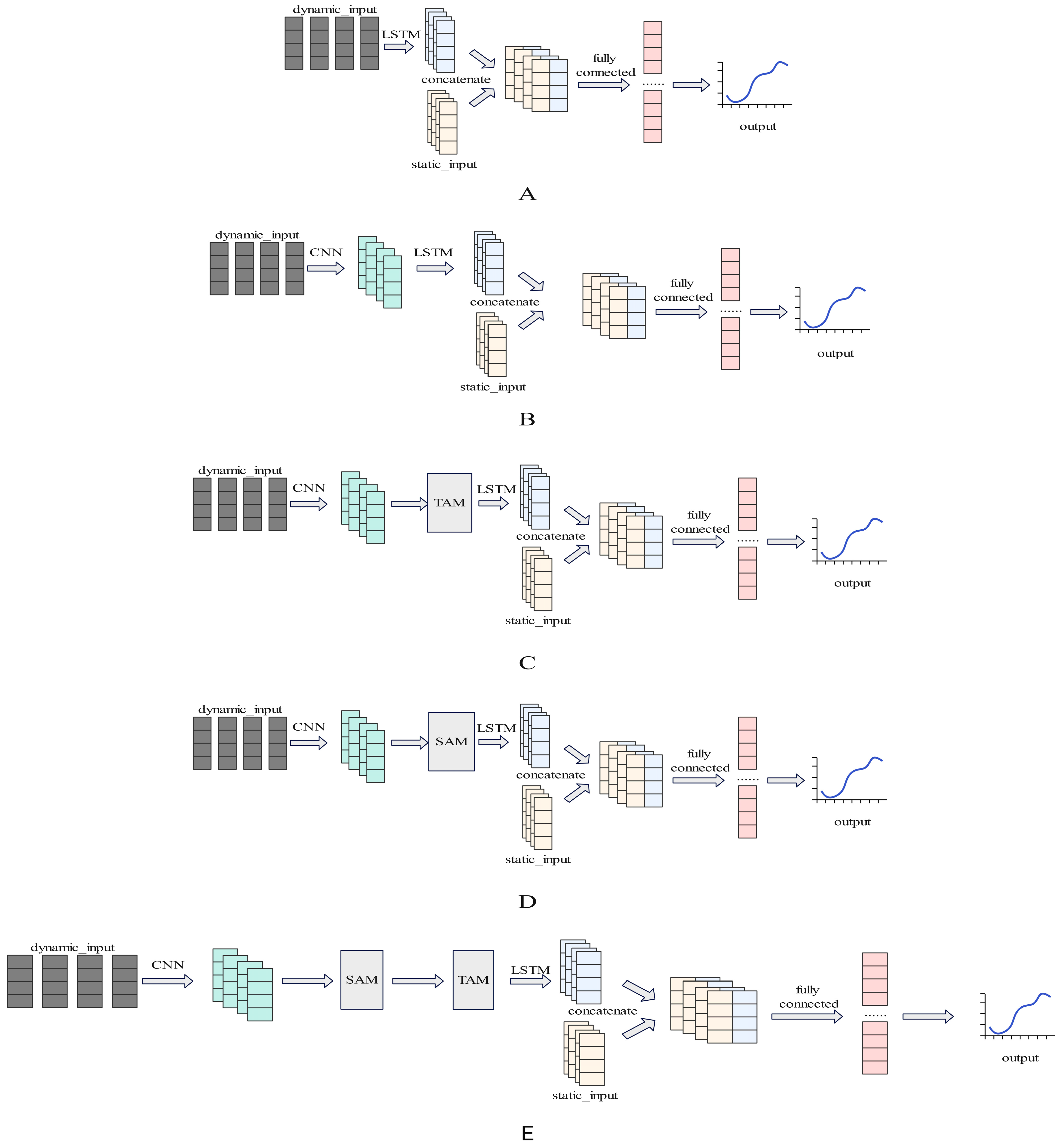 Sensors 25 04062 g005