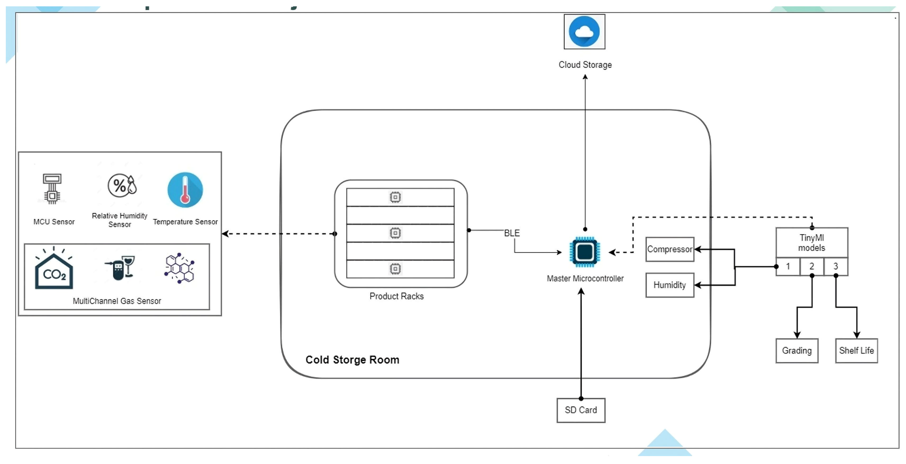 Sensors 25 04063 g001