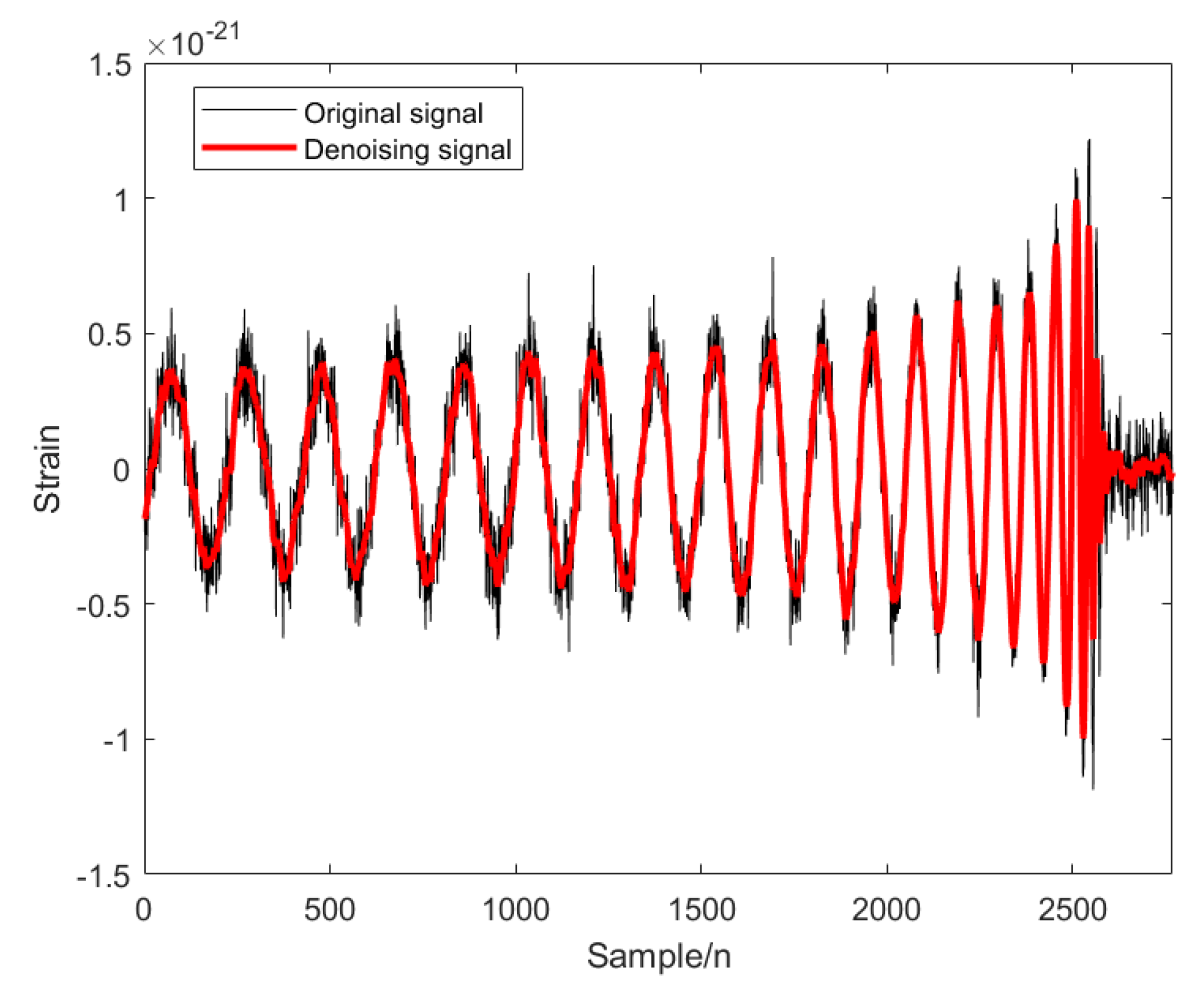 Sensors 25 04065 g003