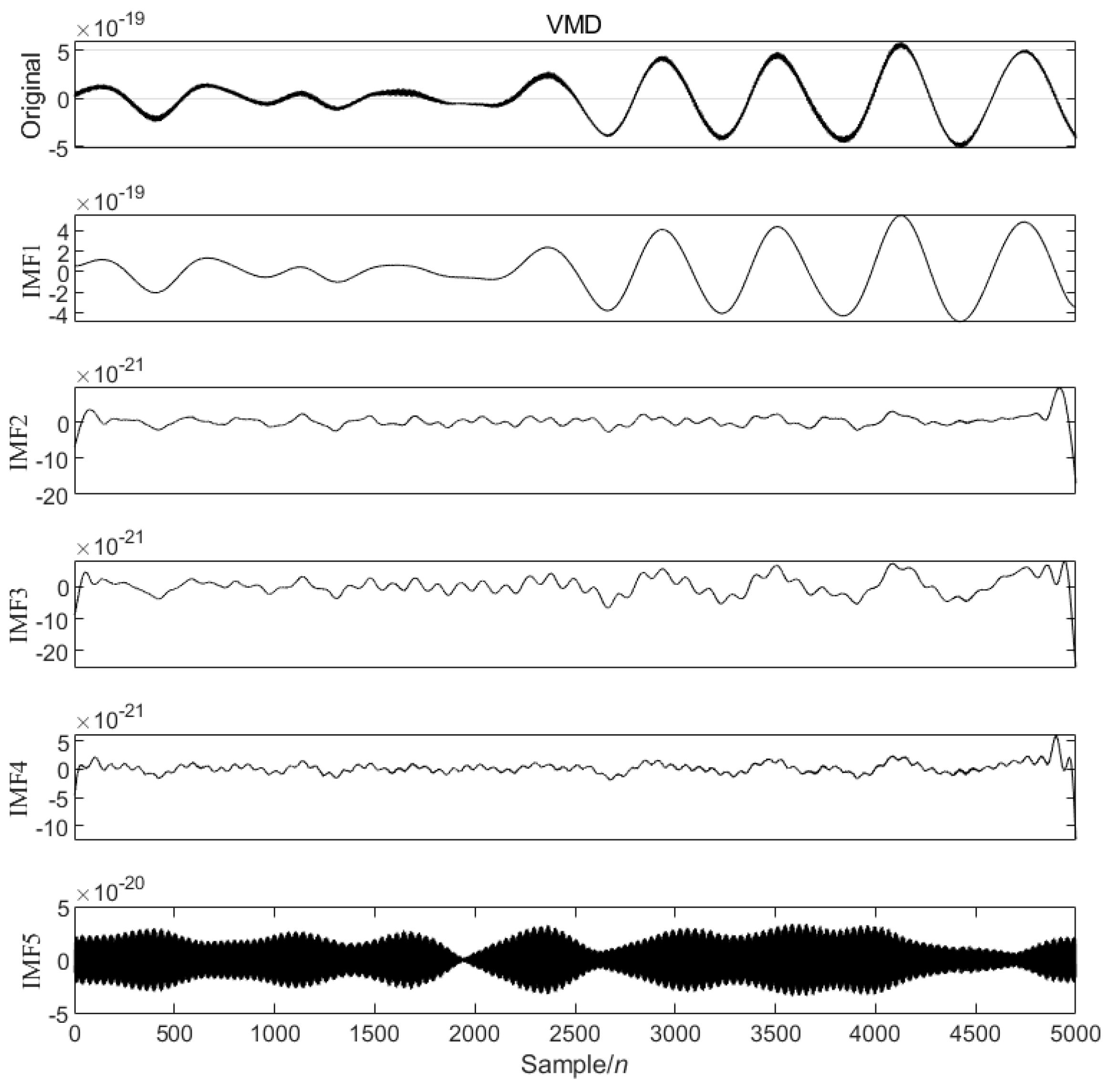 Sensors 25 04065 g008