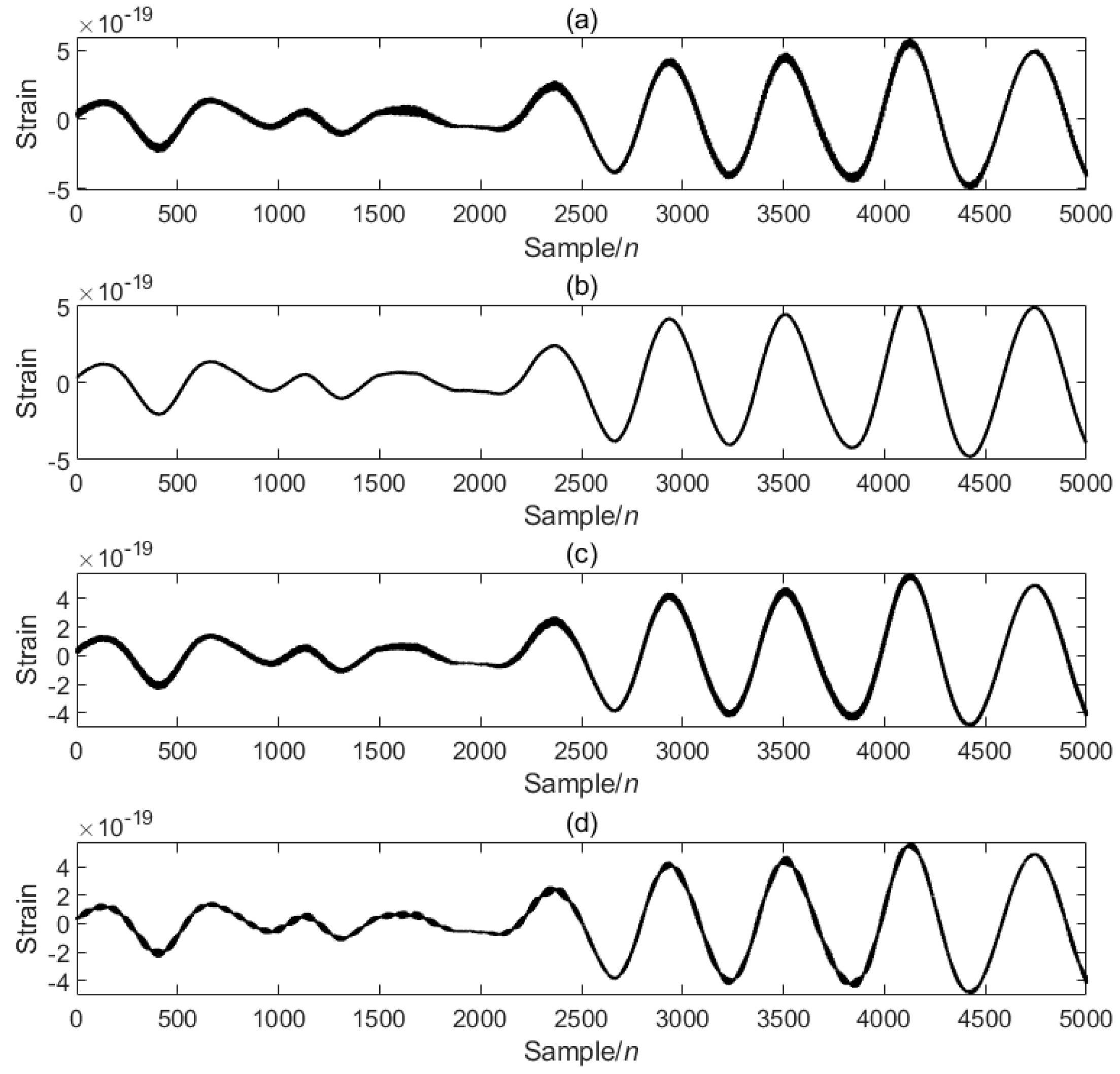 Sensors 25 04065 g010