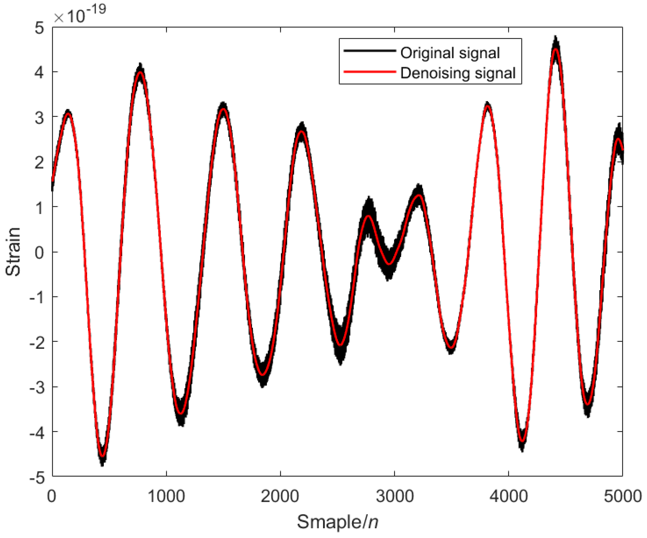 Sensors 25 04065 g013