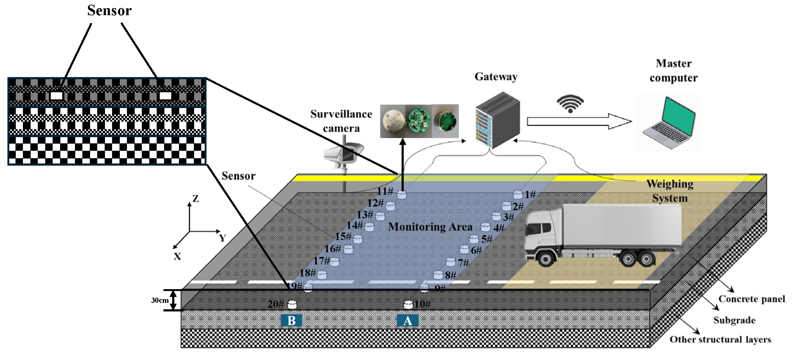 Sensors 25 04066 g001