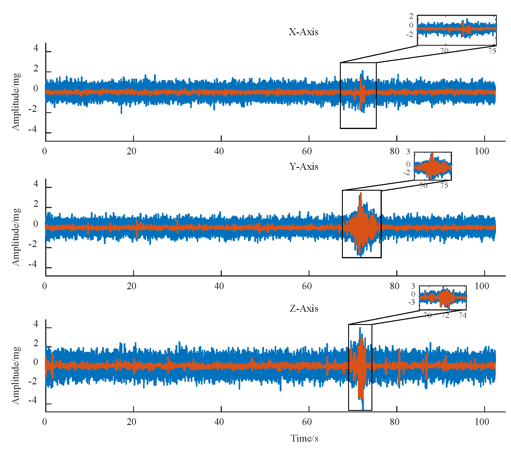 Sensors 25 04066 g003