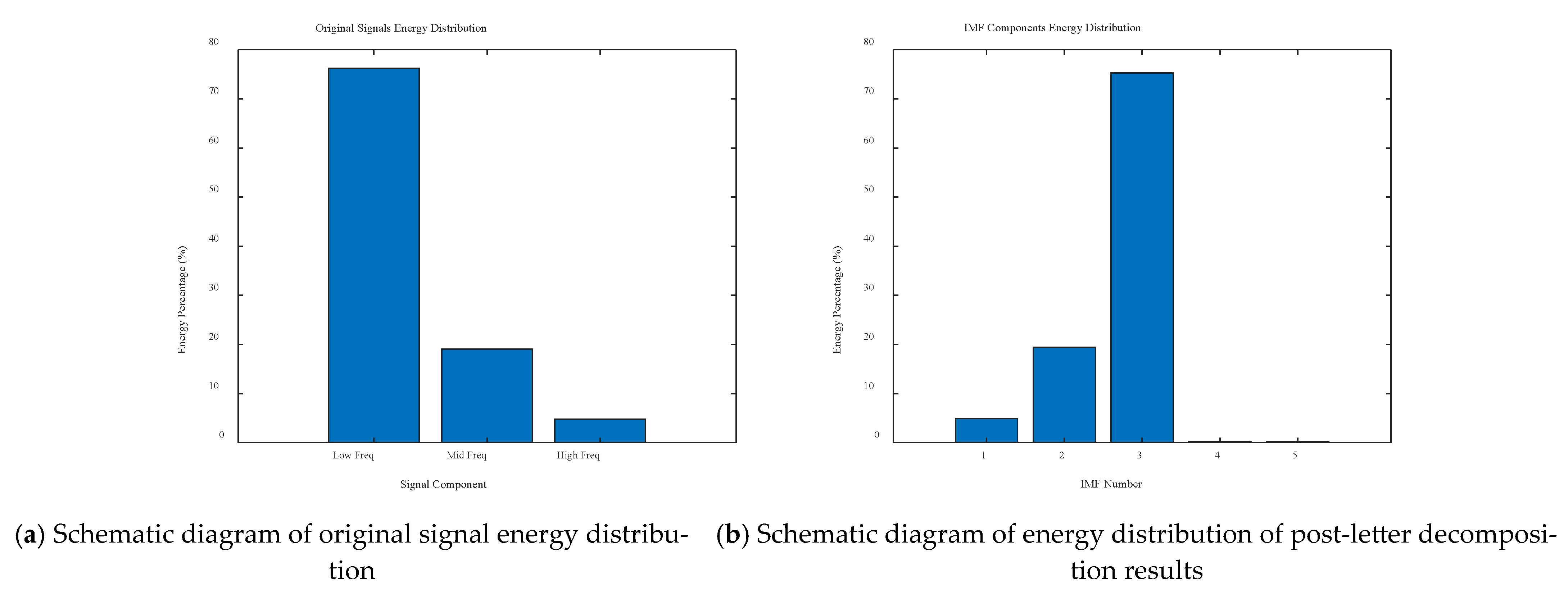 Sensors 25 04066 g005