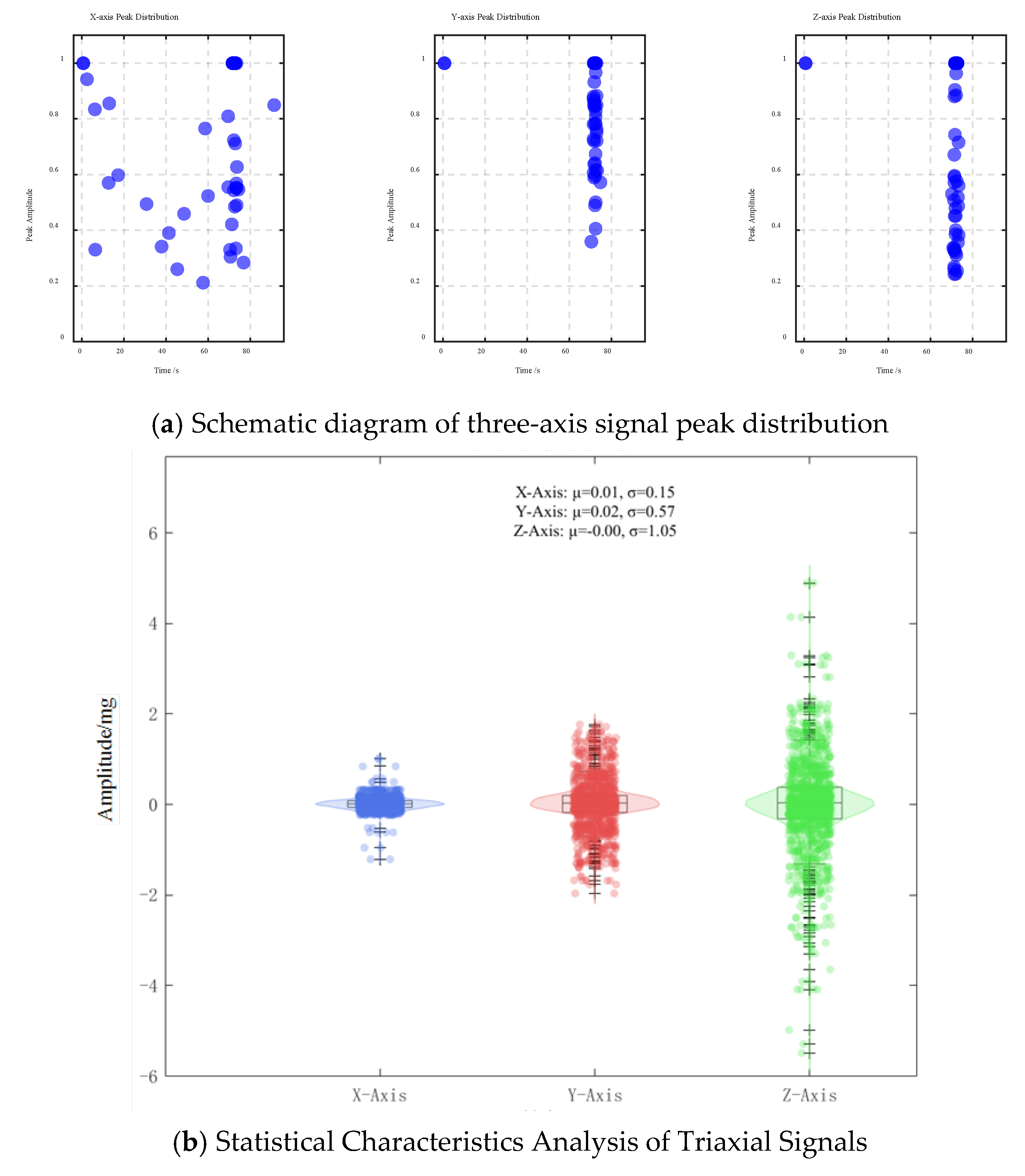 Sensors 25 04066 g007