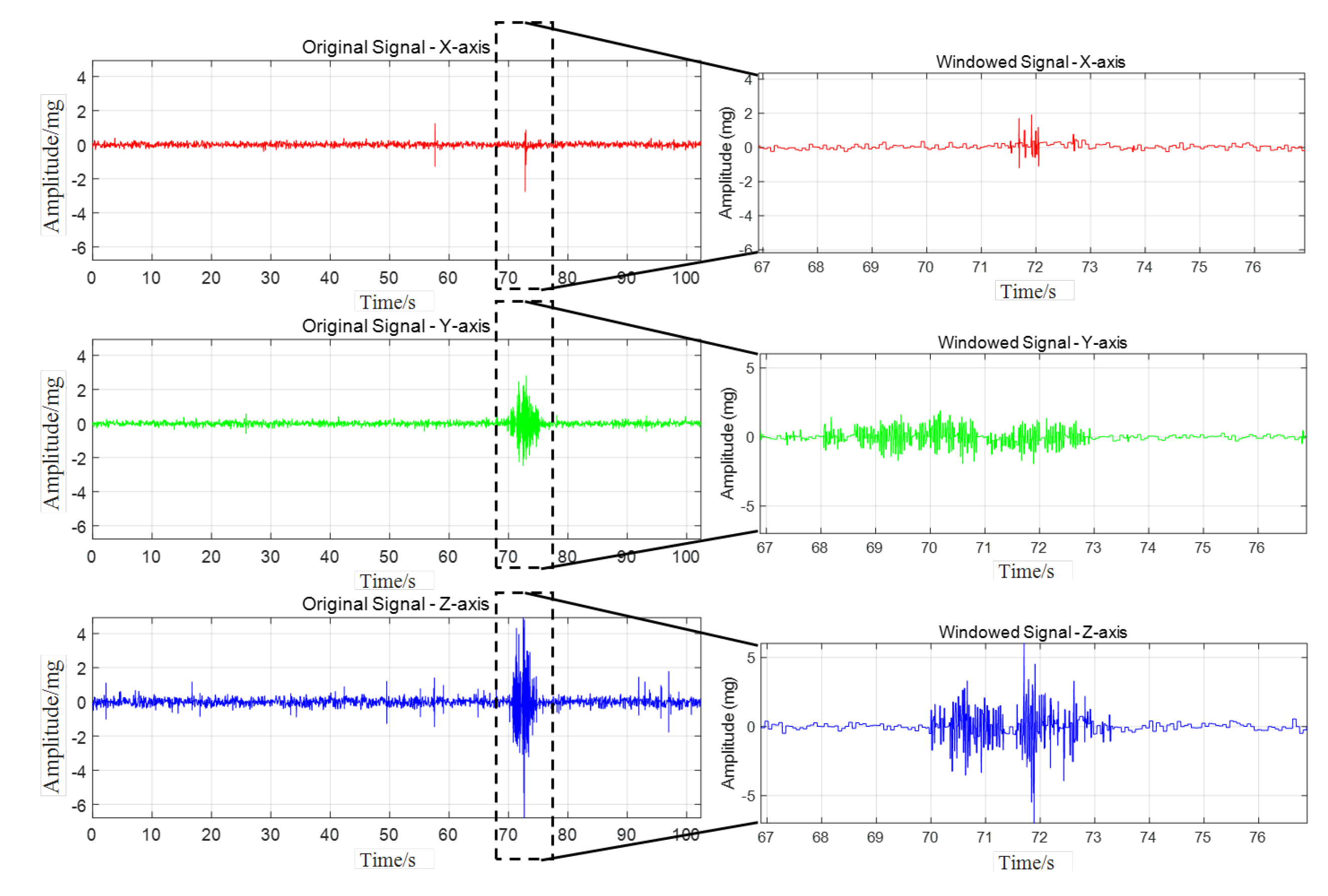 Sensors 25 04066 g008