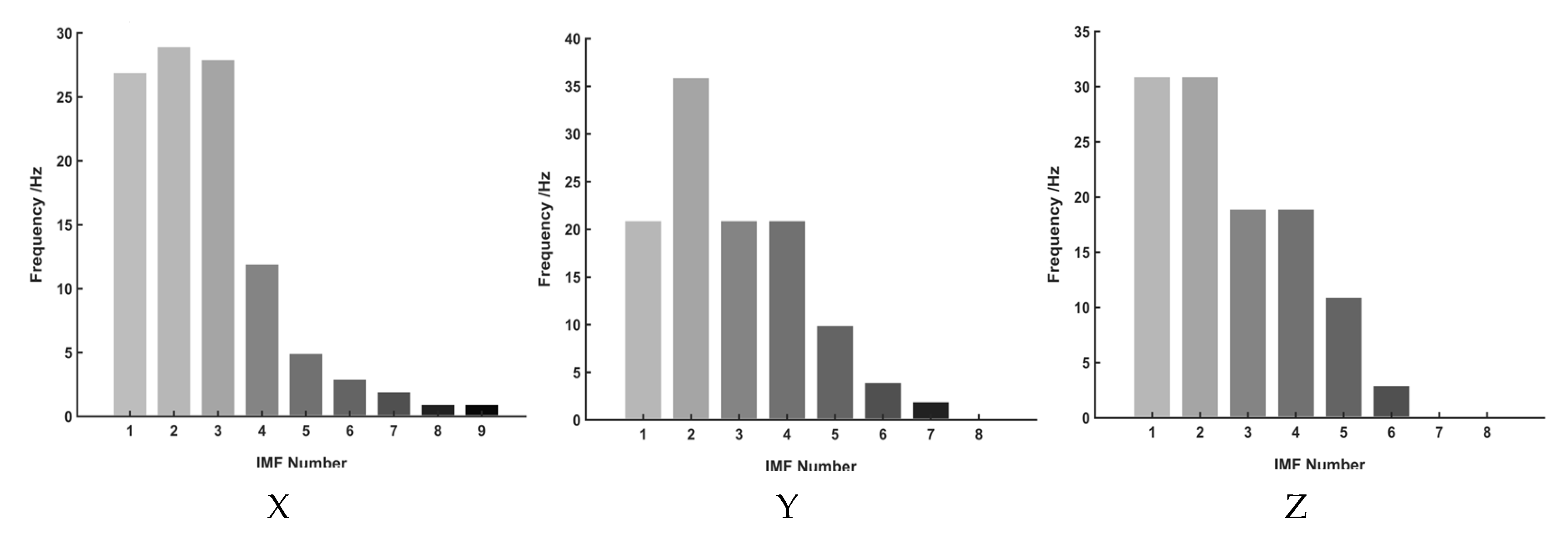 Sensors 25 04066 g010