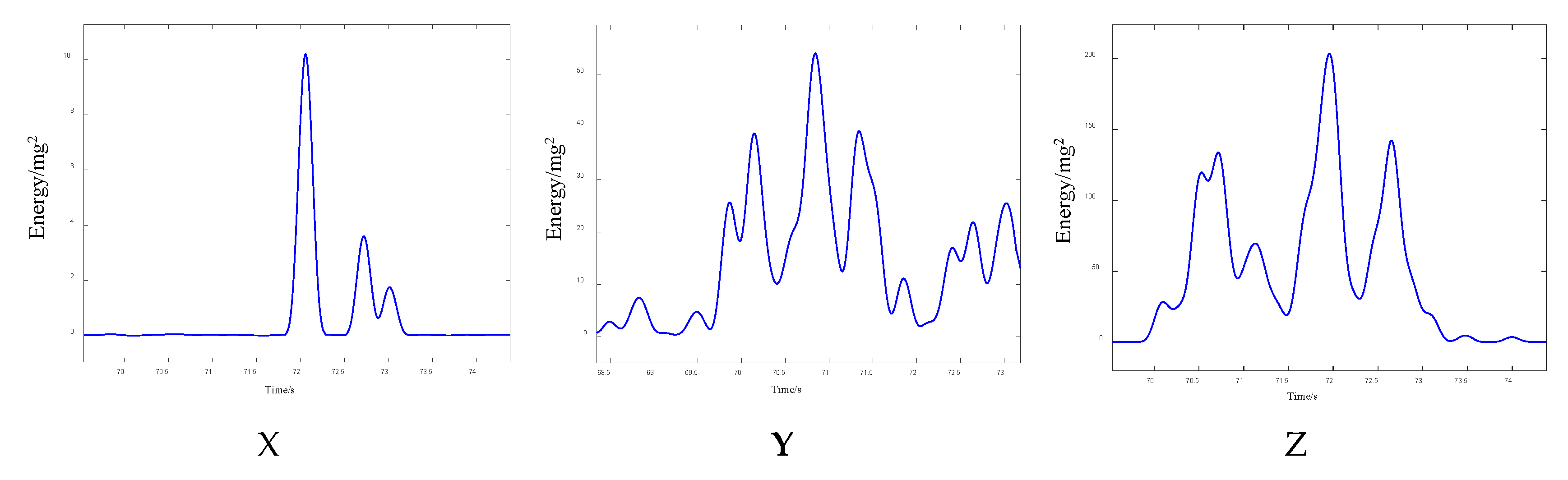 Sensors 25 04066 g012