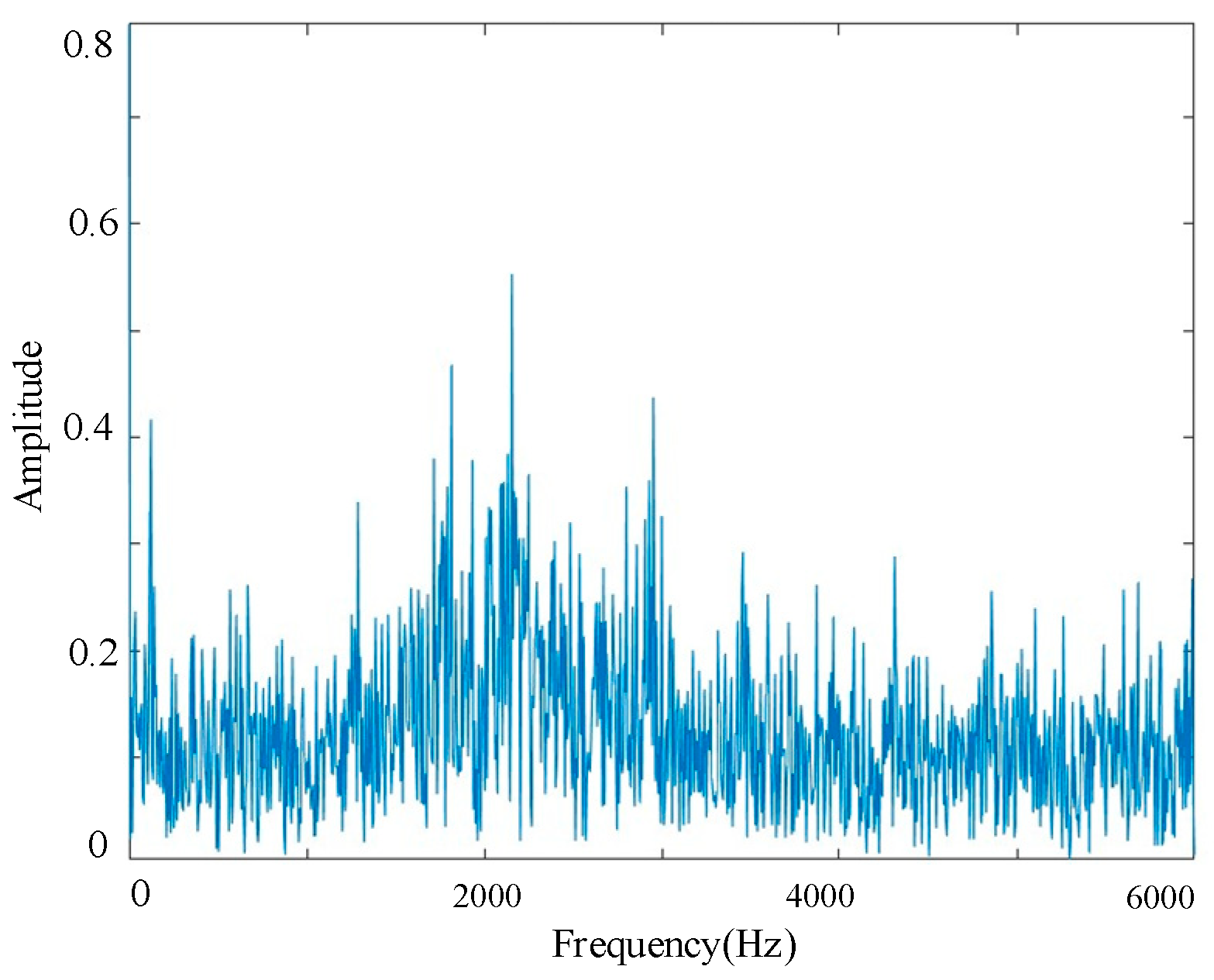 Sensors 25 04067 g004