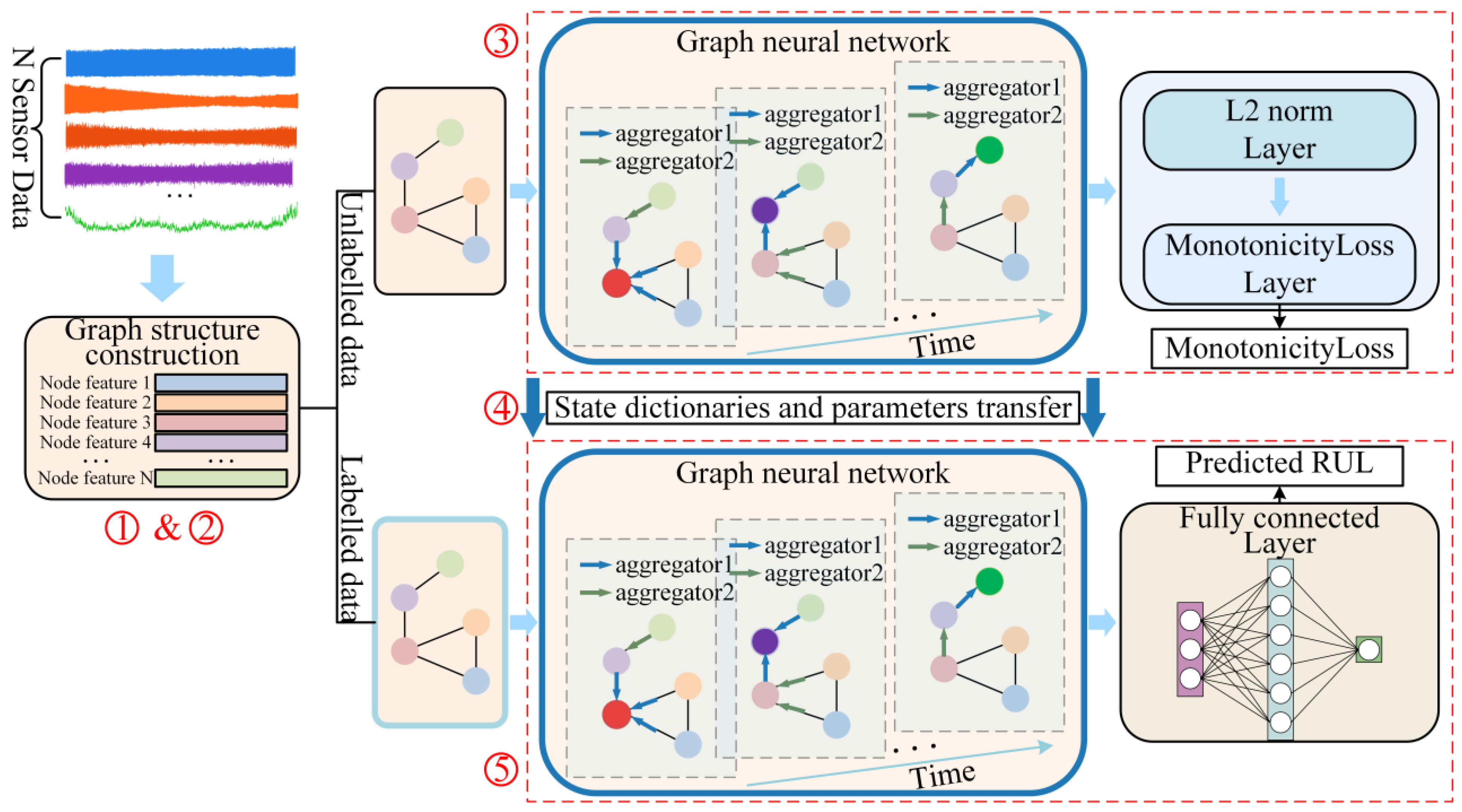 Sensors 25 04068 g001