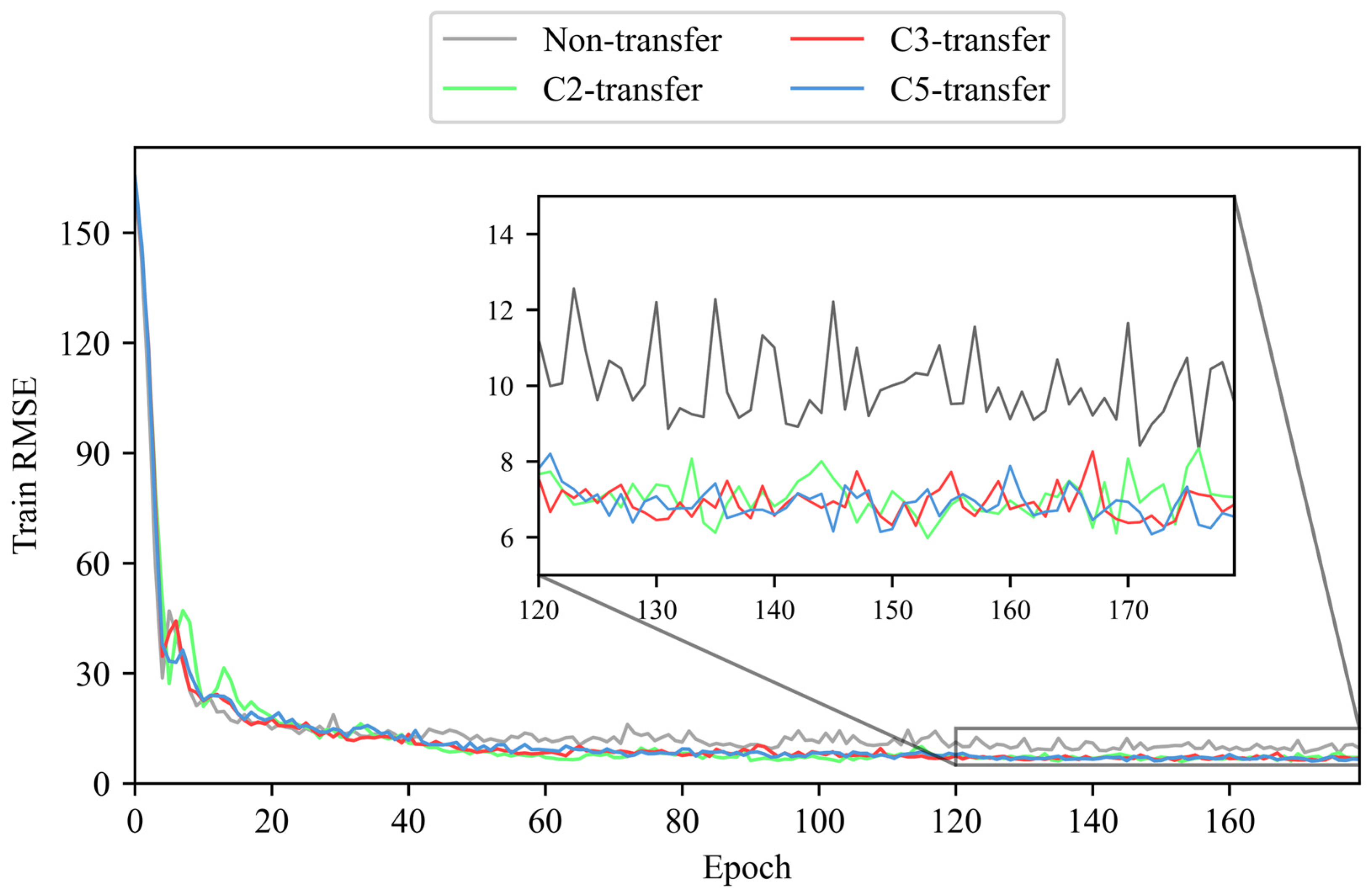 Sensors 25 04068 g010