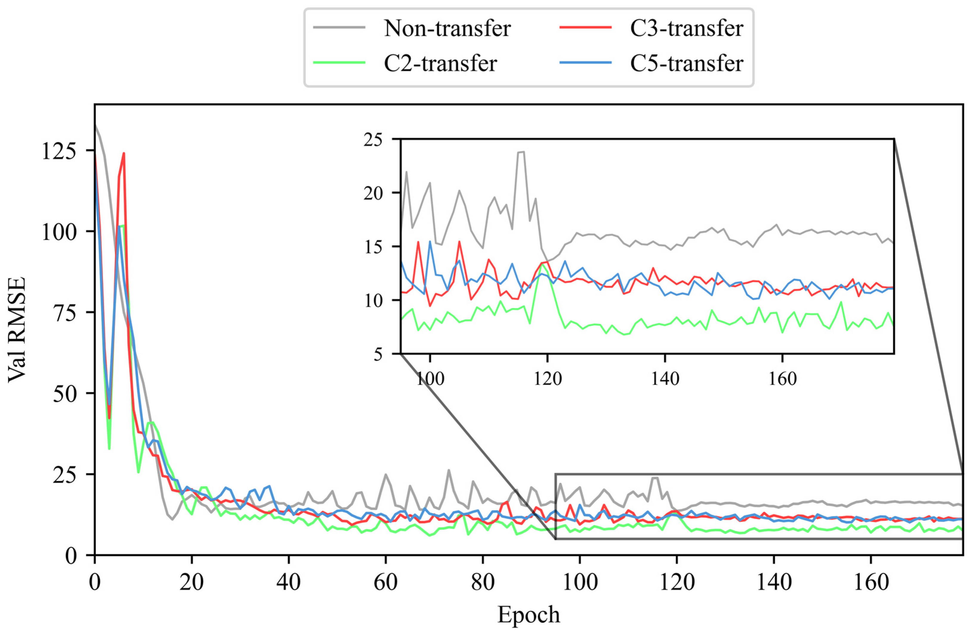Sensors 25 04068 g011