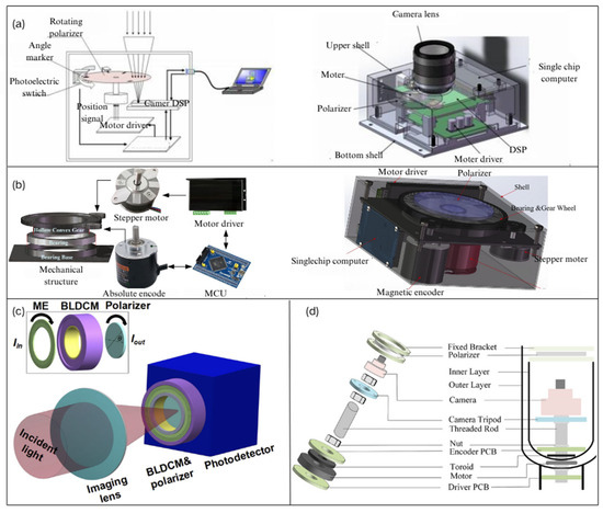 The Structural Types of the Polarization Detection Unit in