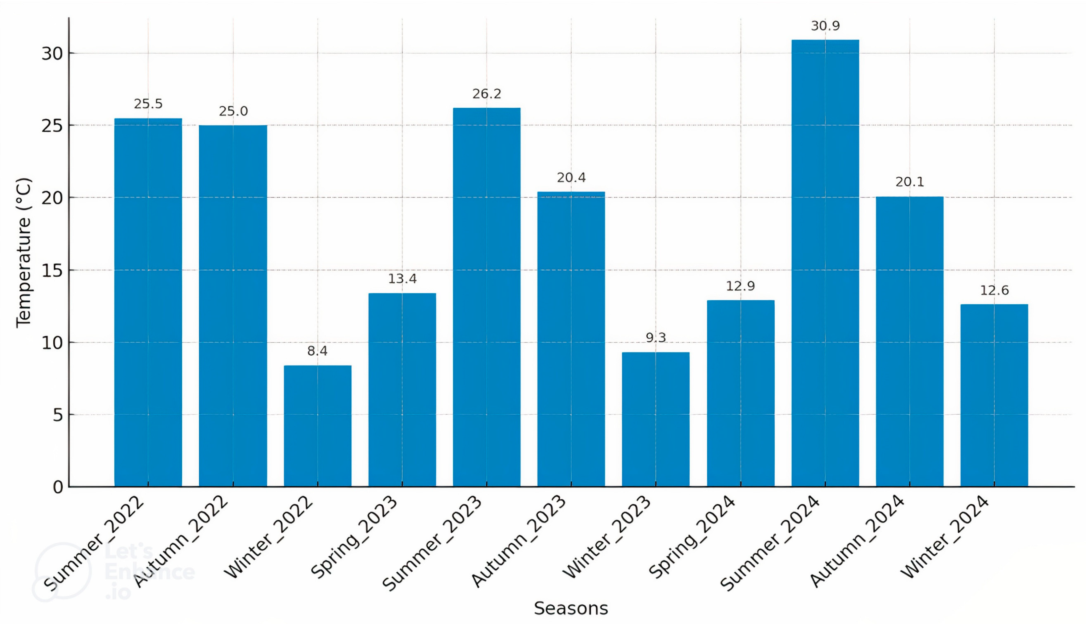 Sensors 25 04070 g002