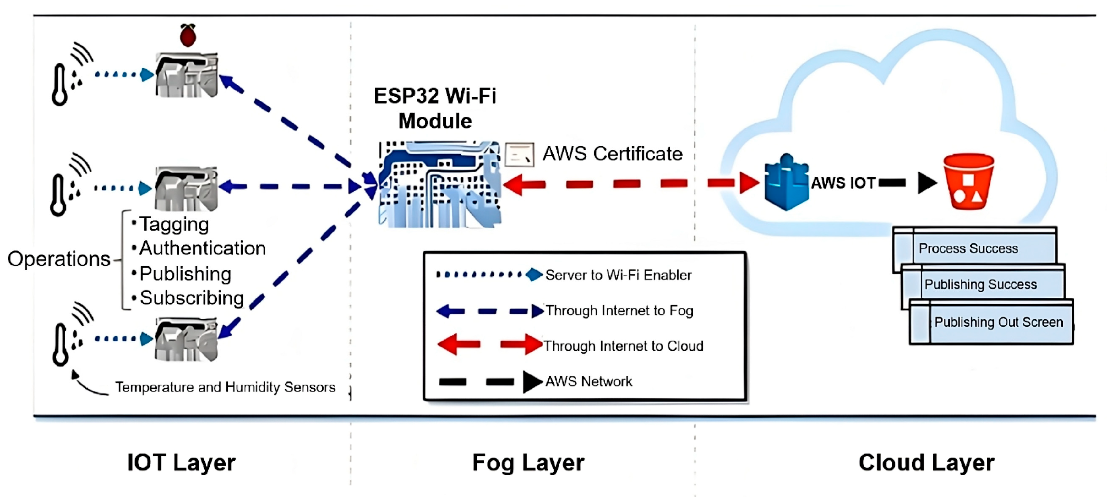 Sensors 25 04070 g004