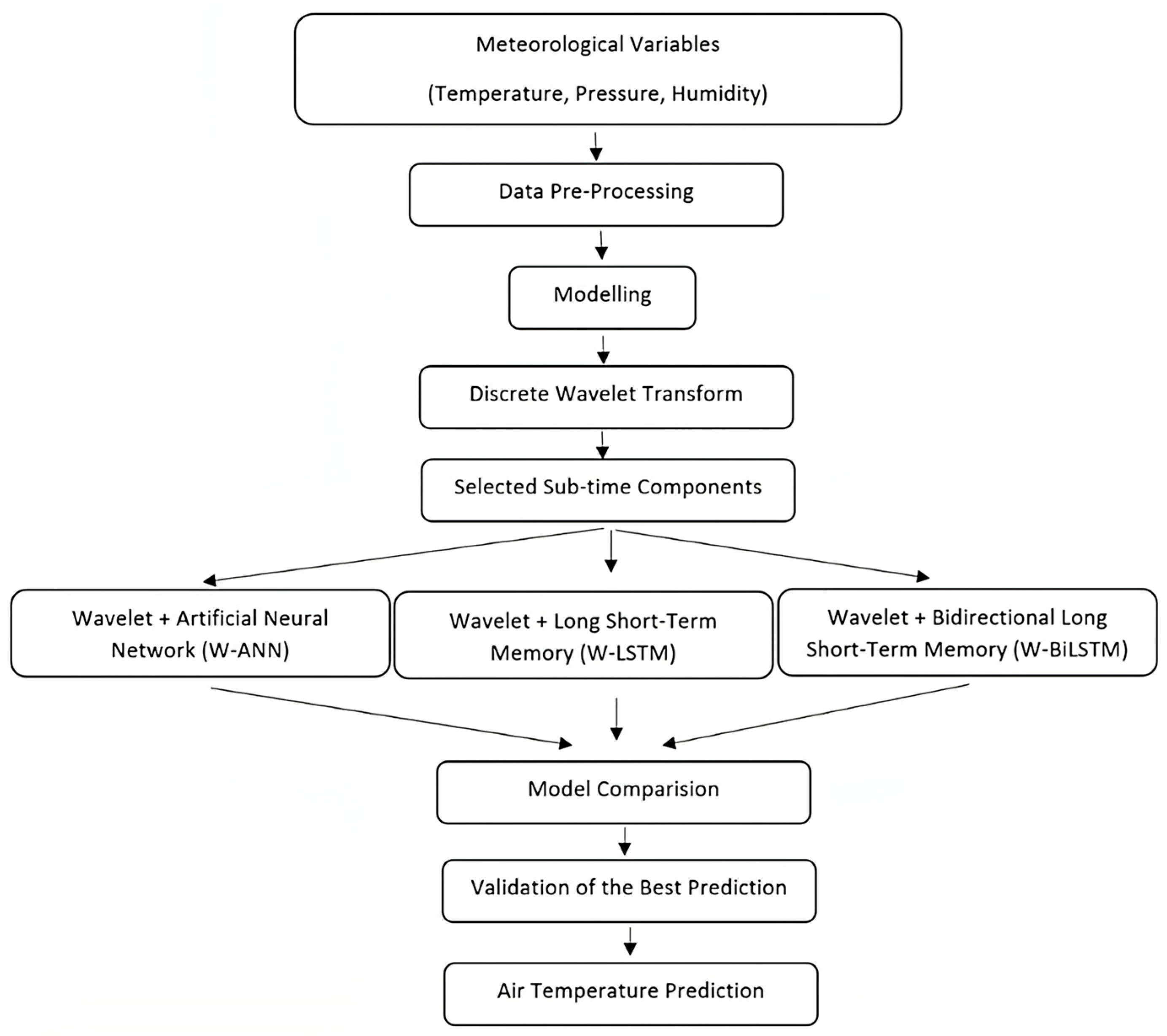 Sensors 25 04070 g005