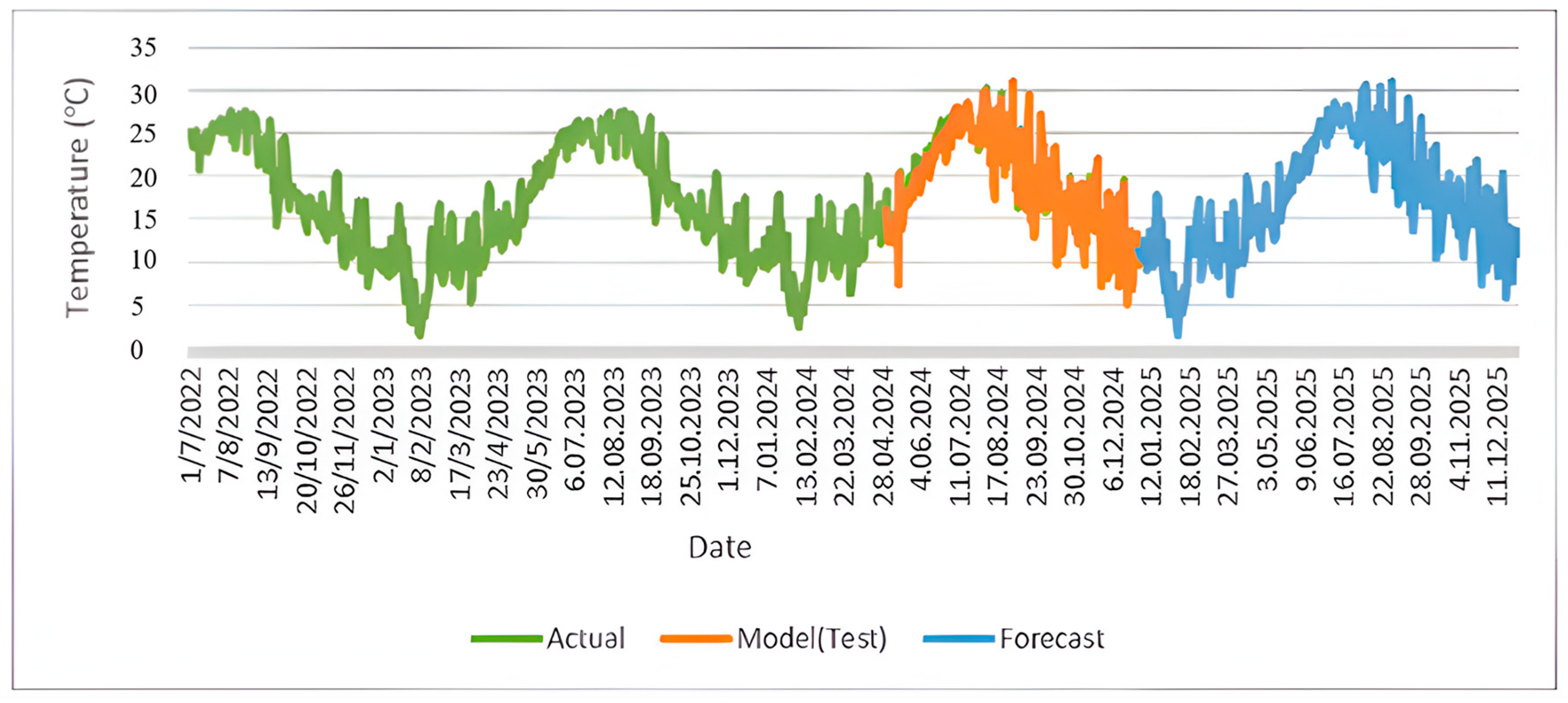 Sensors 25 04070 g009