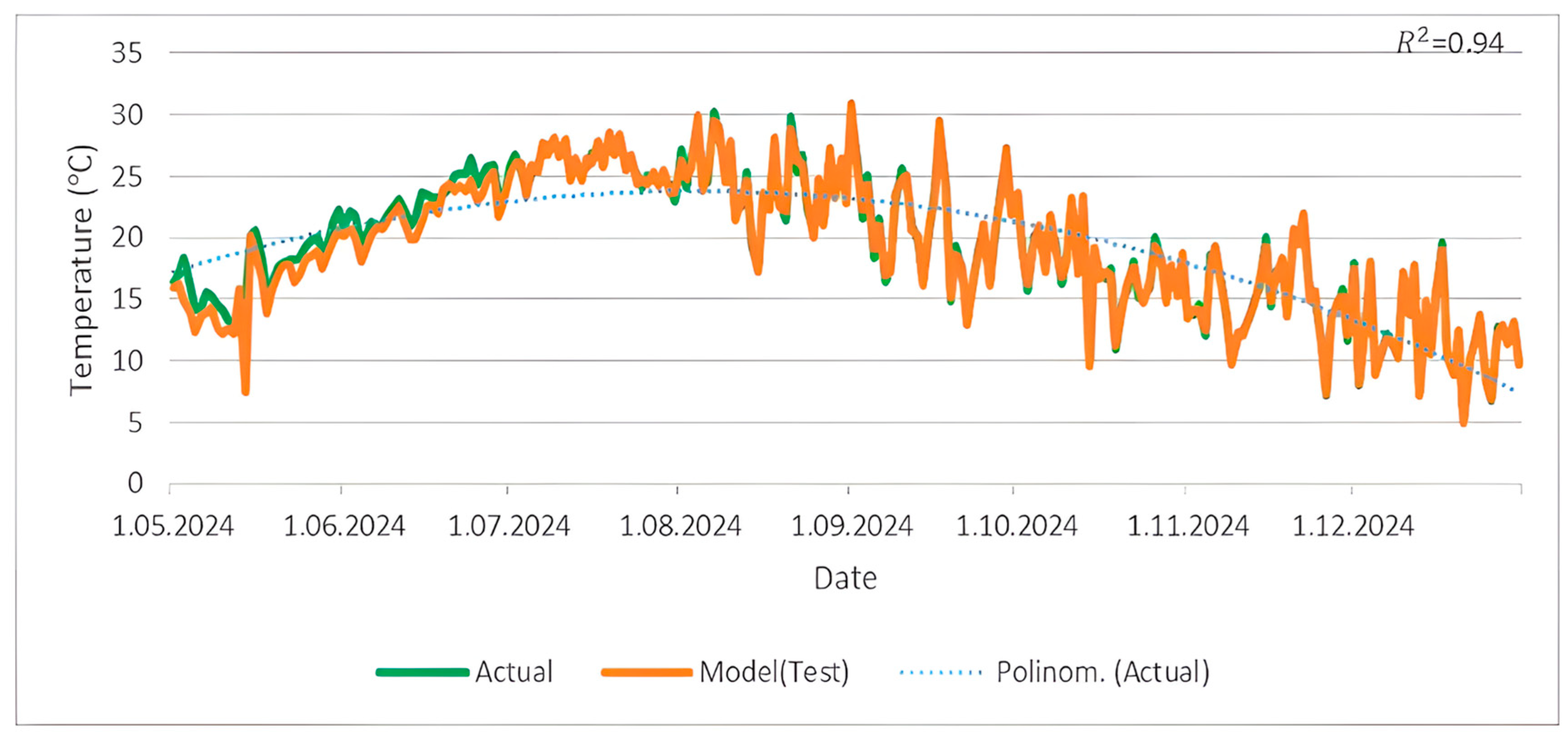 Sensors 25 04070 g010