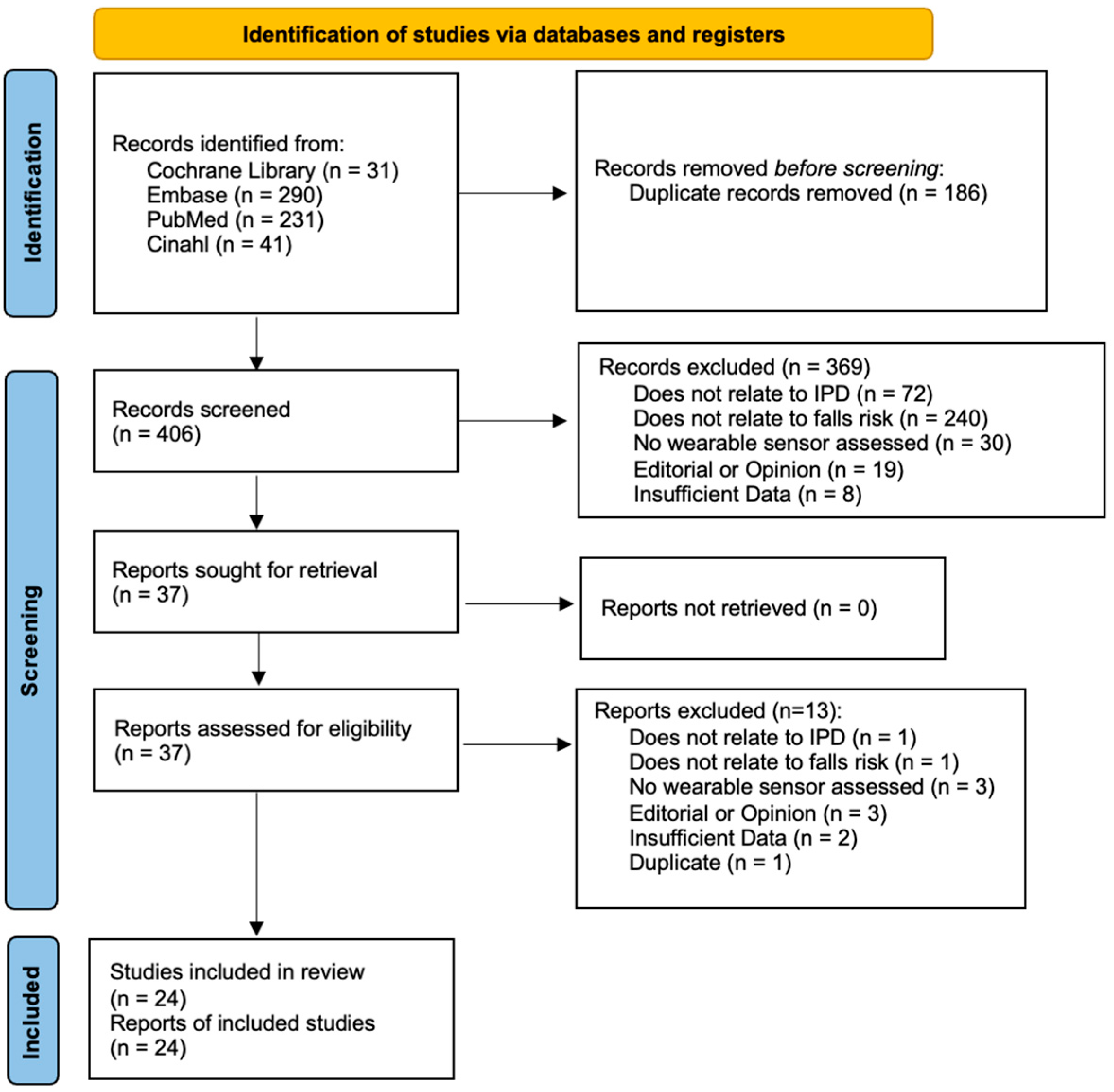 Sensors 25 04071 g001