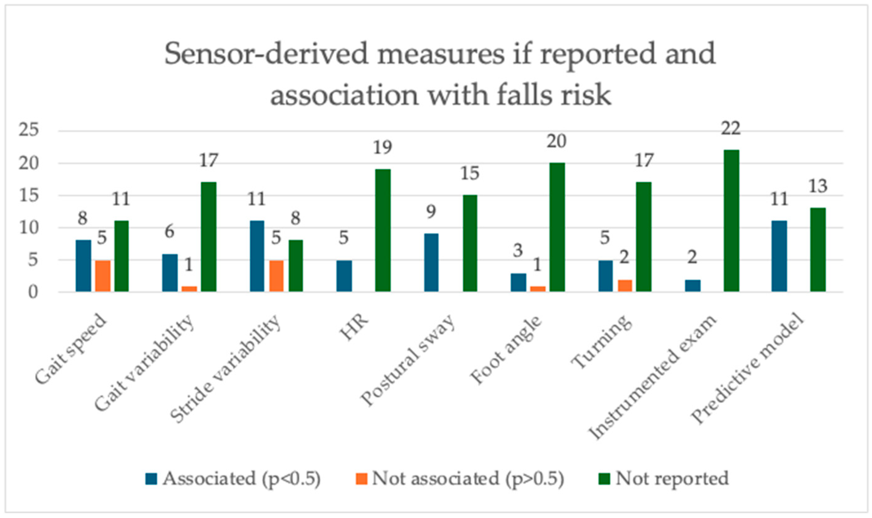 Sensors 25 04071 g002