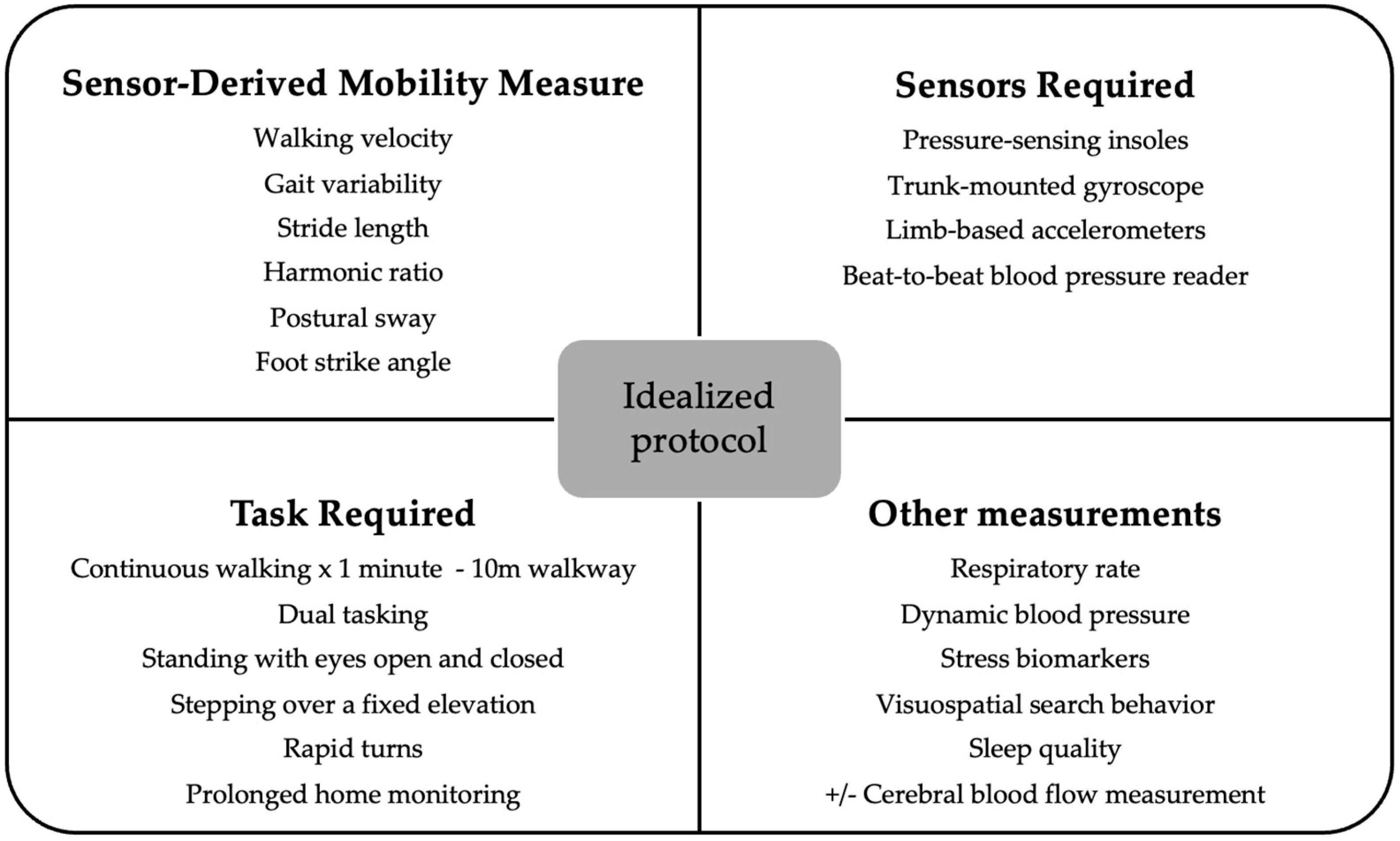 Sensors 25 04071 g003
