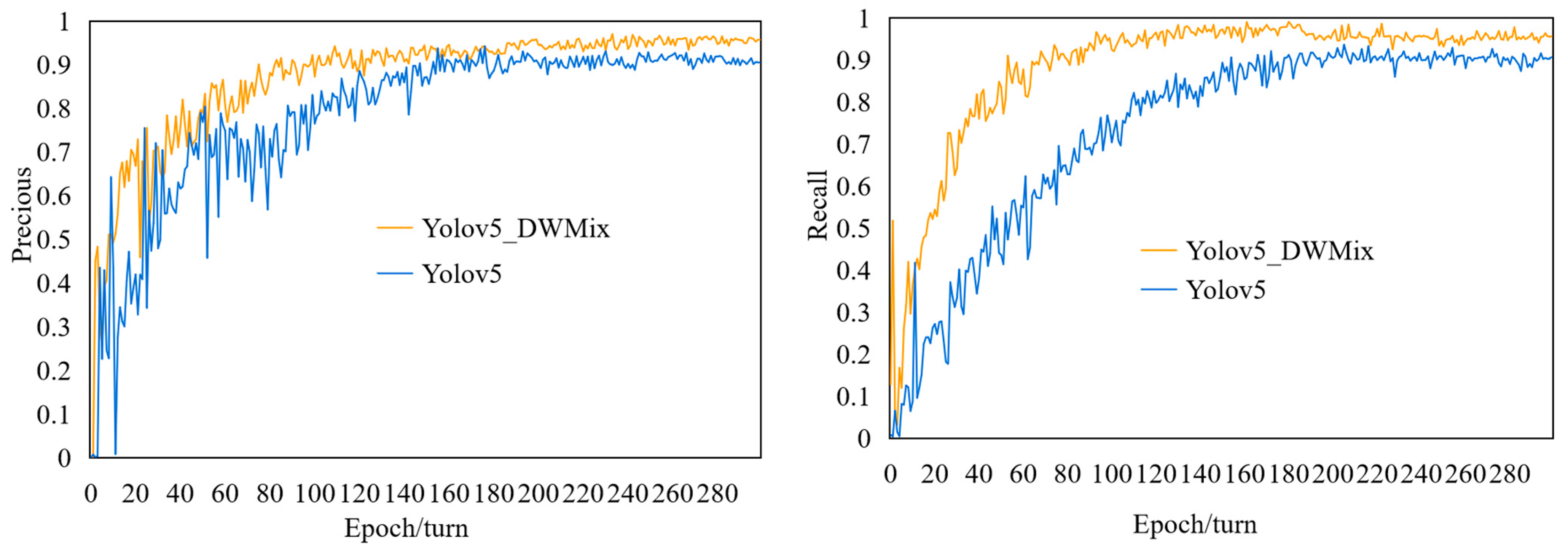 Sensors 25 04072 g010