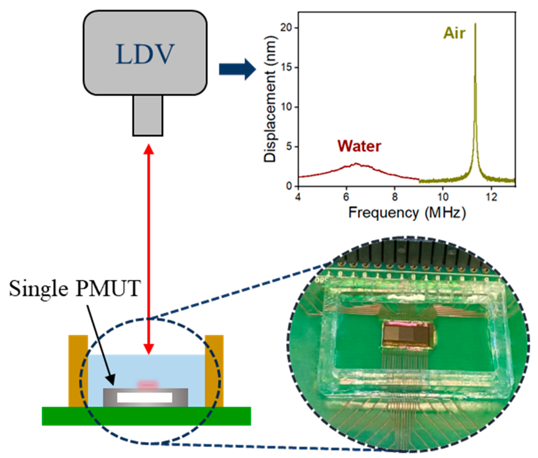 Sensors 25 04074 g003