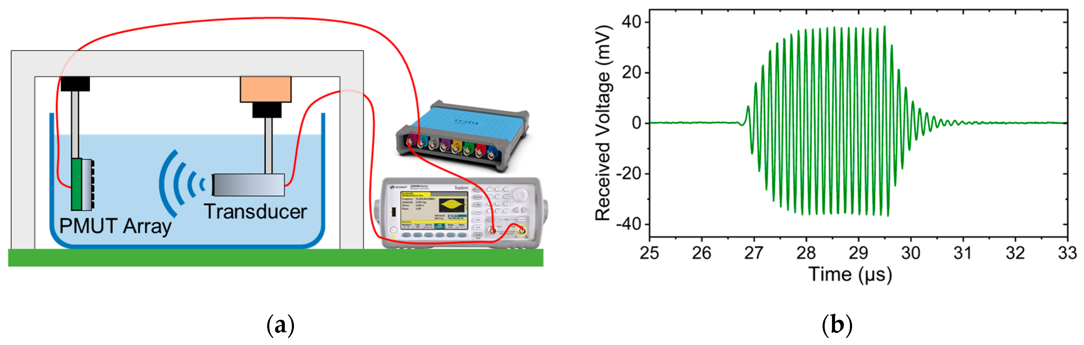Sensors 25 04074 g005
