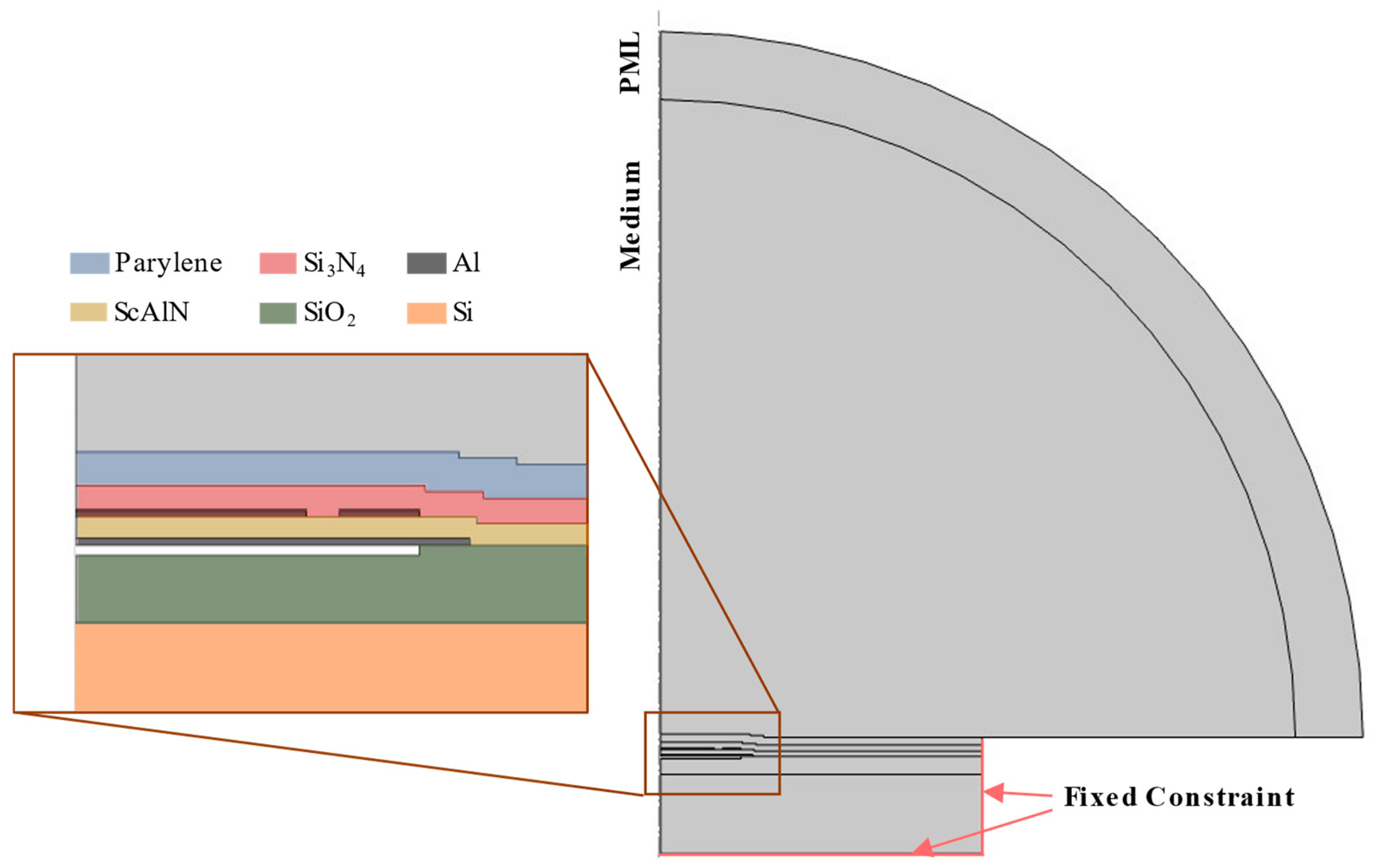 Sensors 25 04074 g009