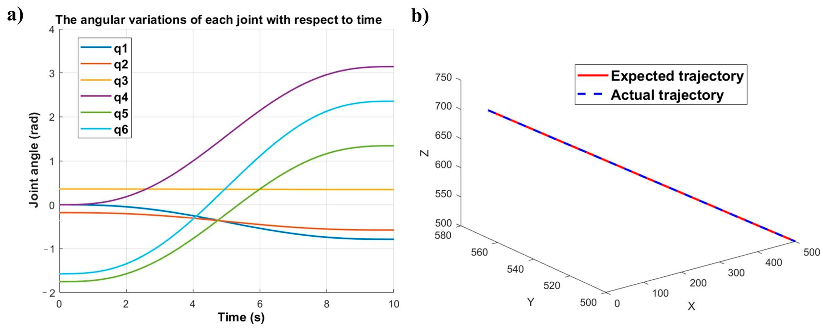 Sensors 25 04075 g013