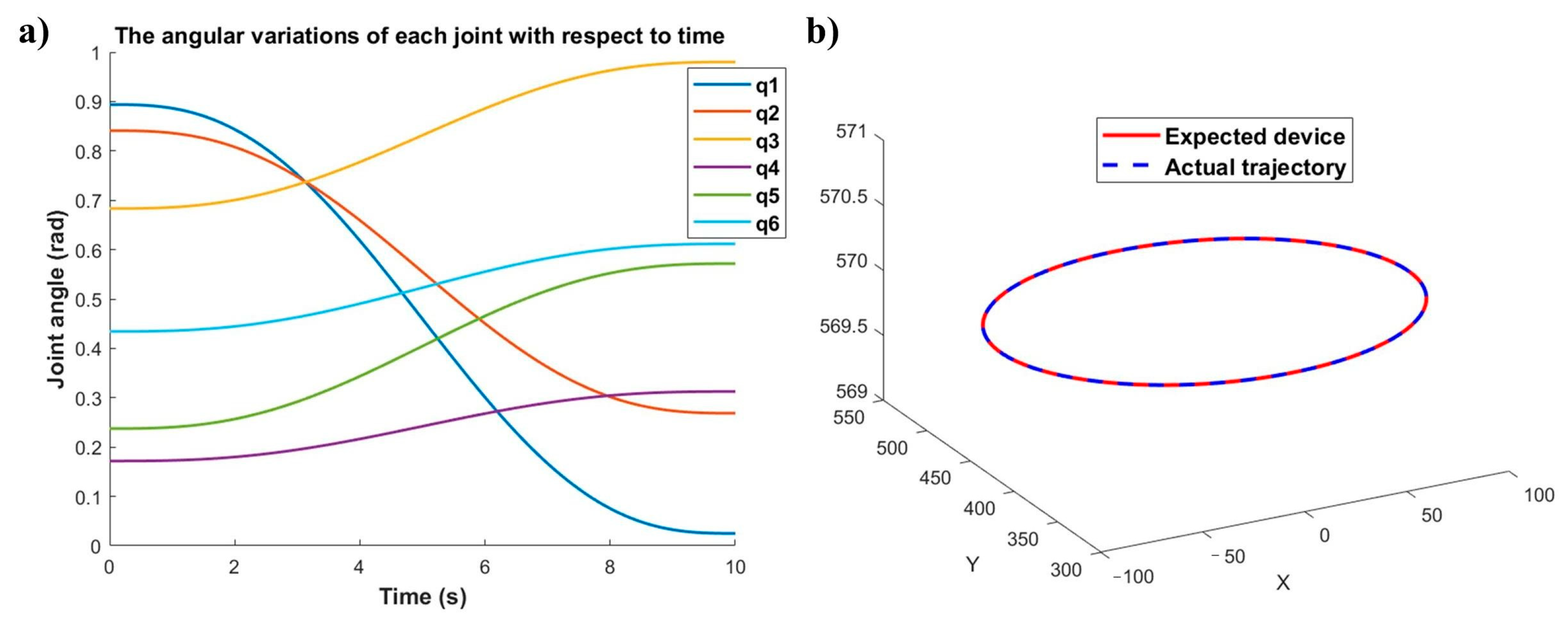 Sensors 25 04075 g014