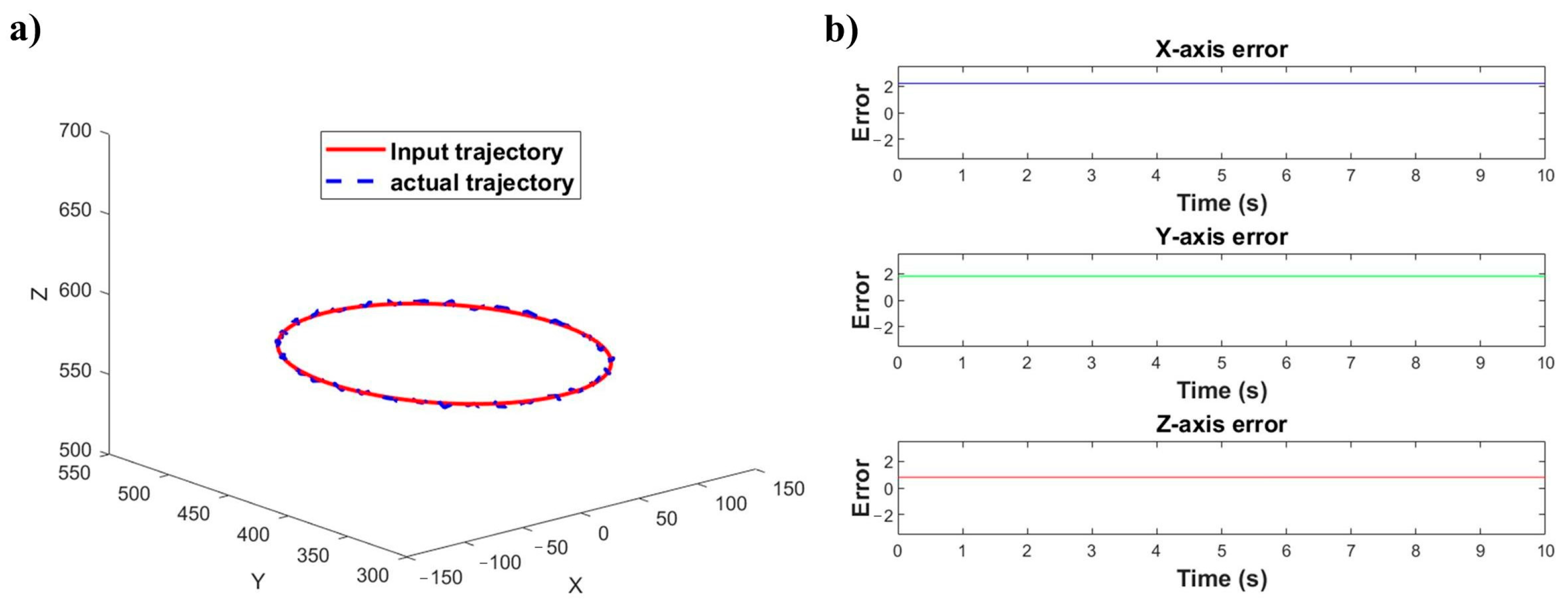 Sensors 25 04075 g017