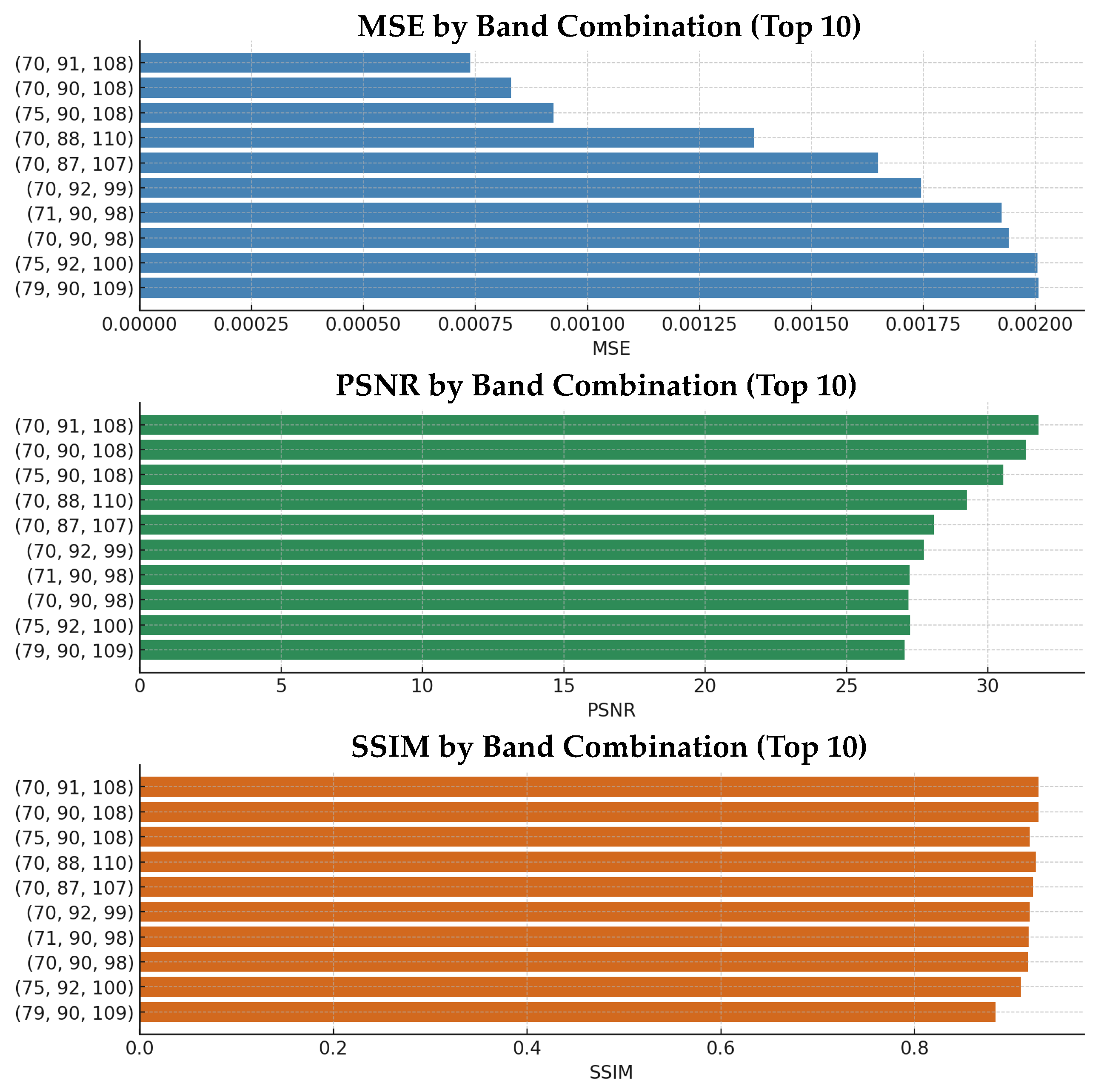 Sensors 25 04076 g007