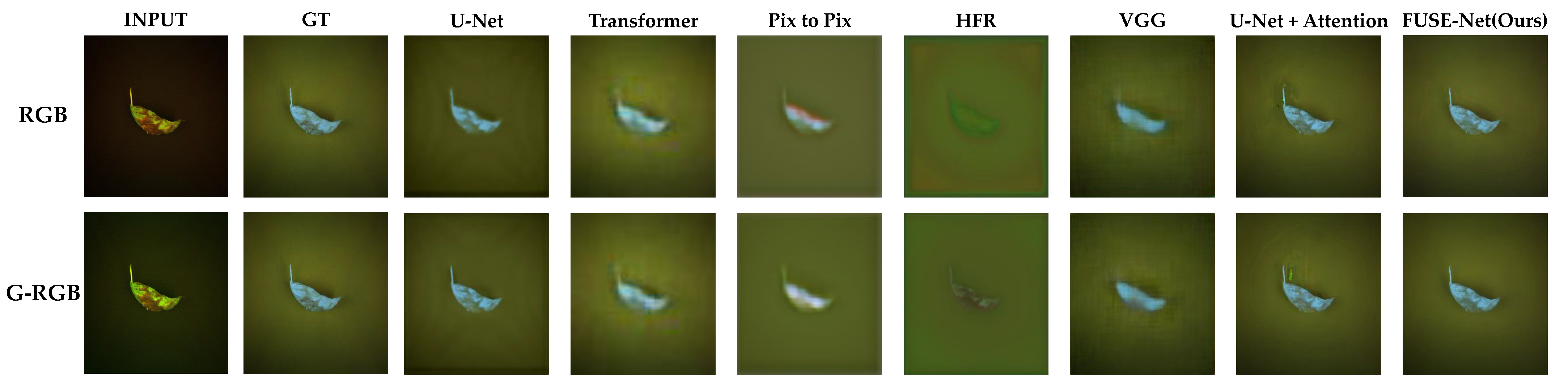 Sensors 25 04076 g008