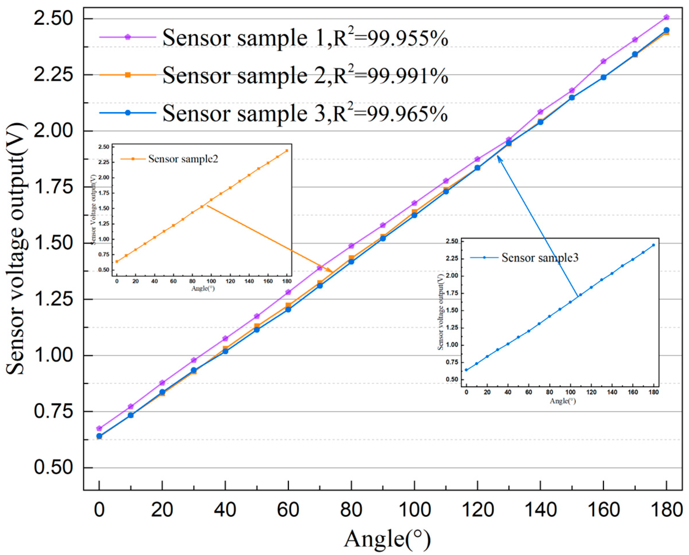 Sensors 25 04077 g005