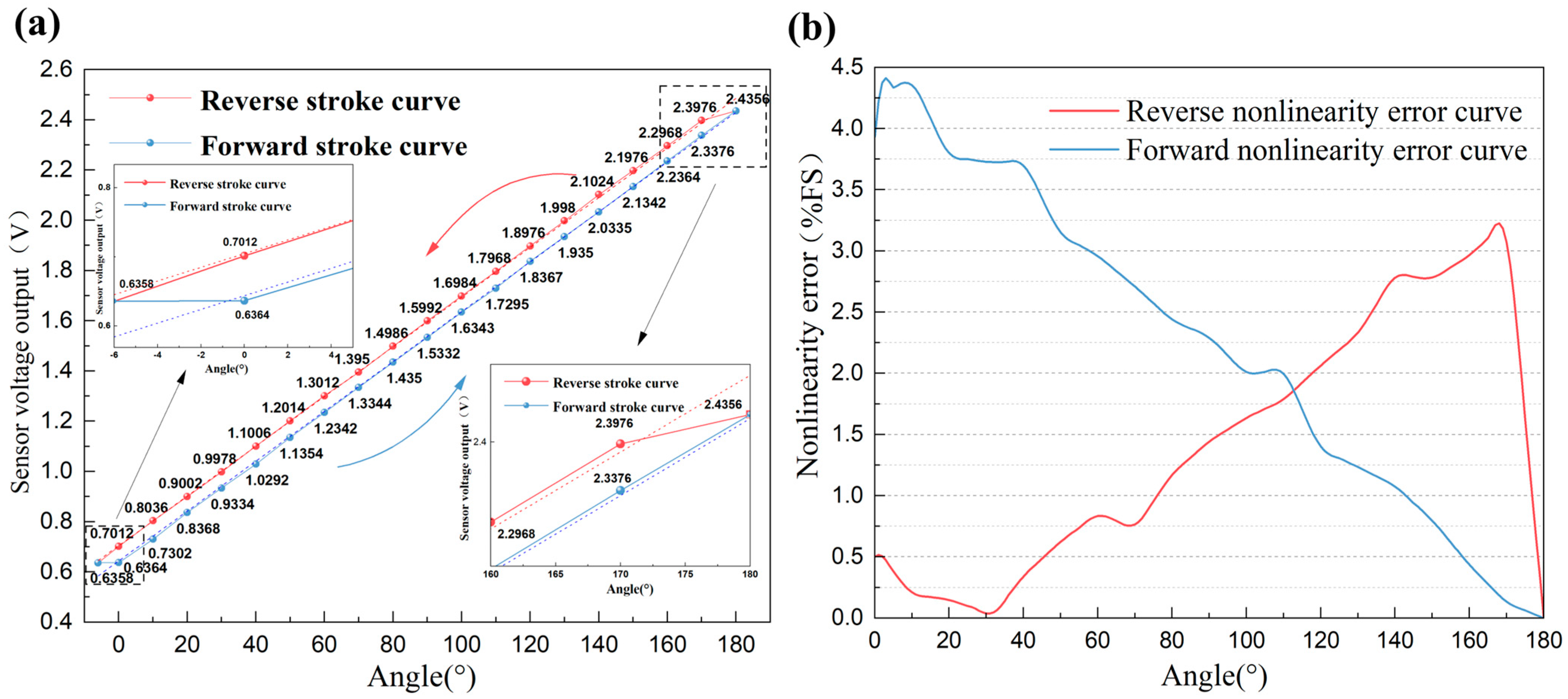 Sensors 25 04077 g006