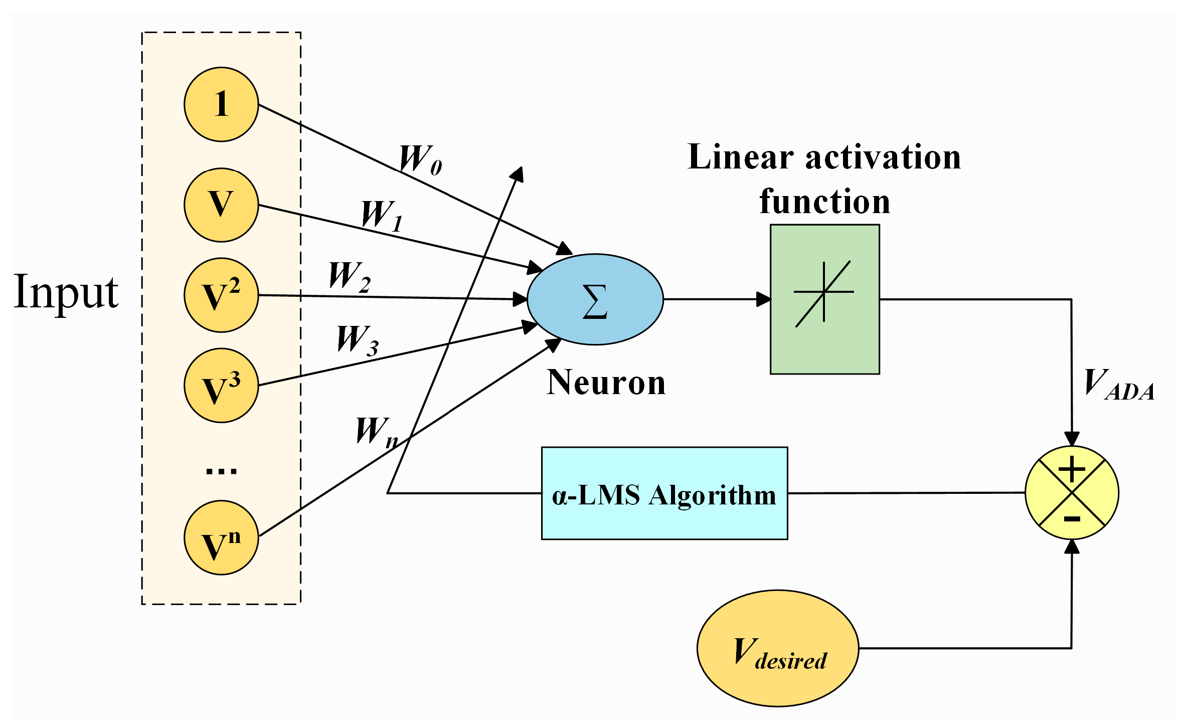 Sensors 25 04077 g010